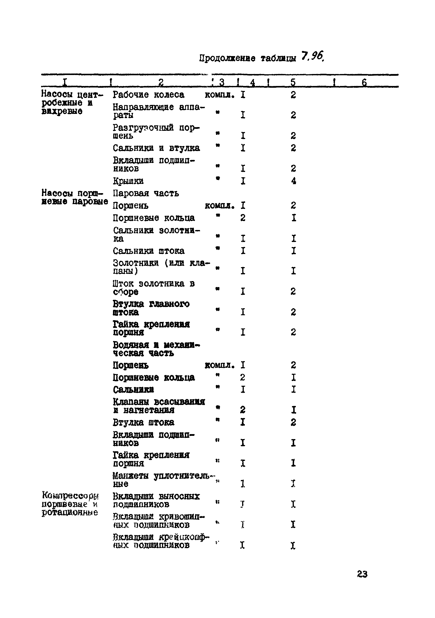 ВСН 39-87