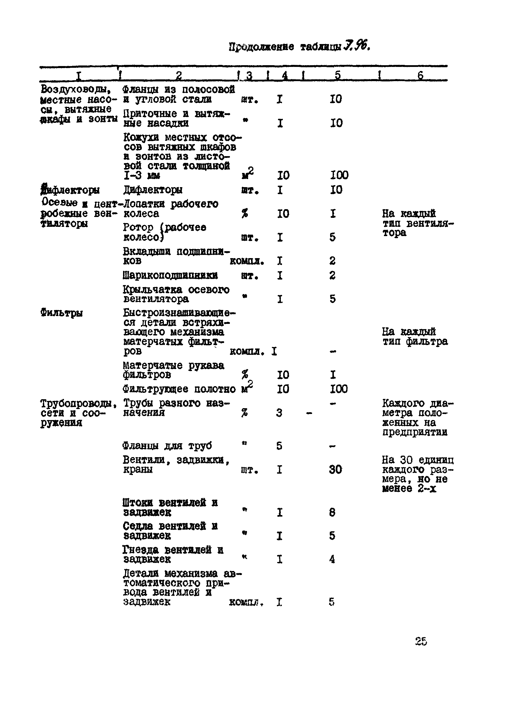 ВСН 39-87