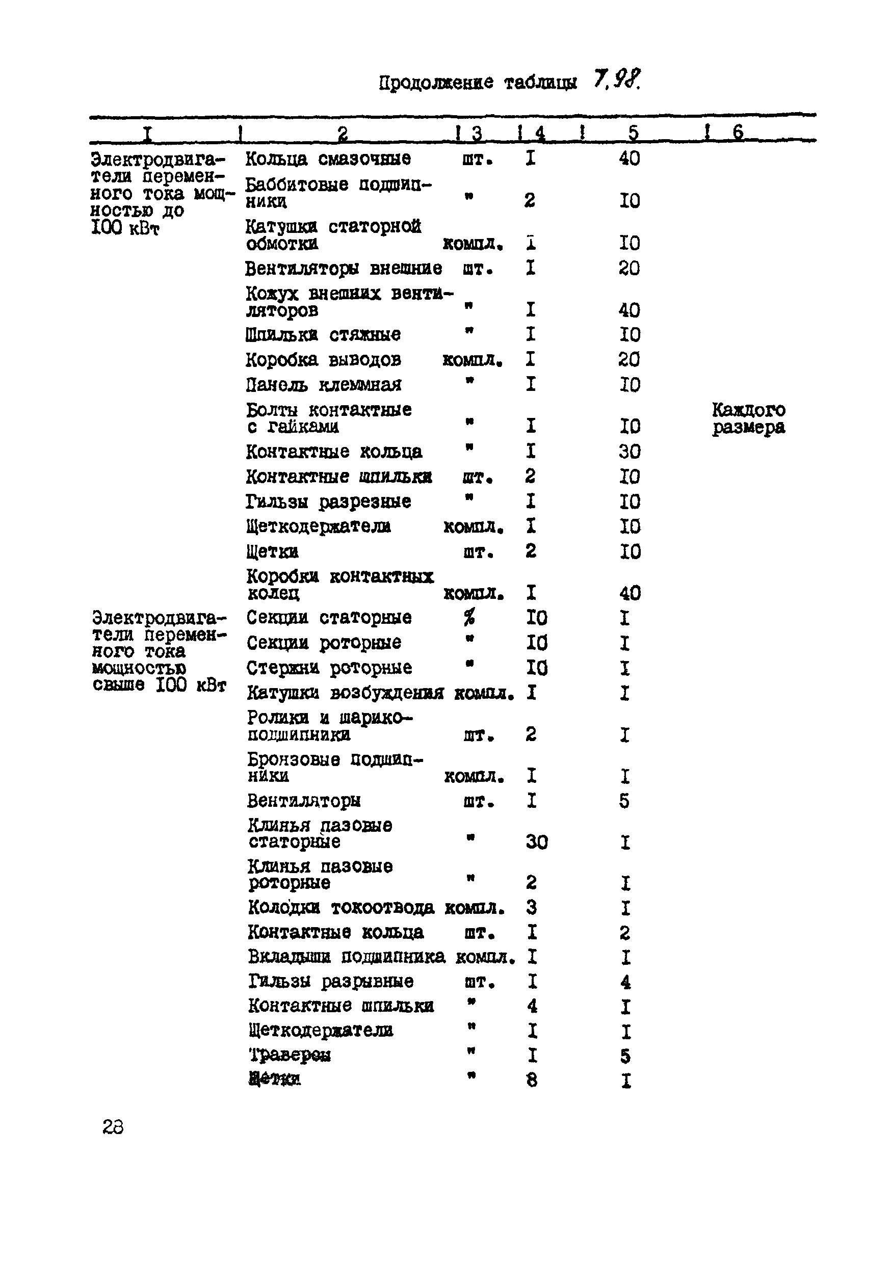 ВСН 39-87