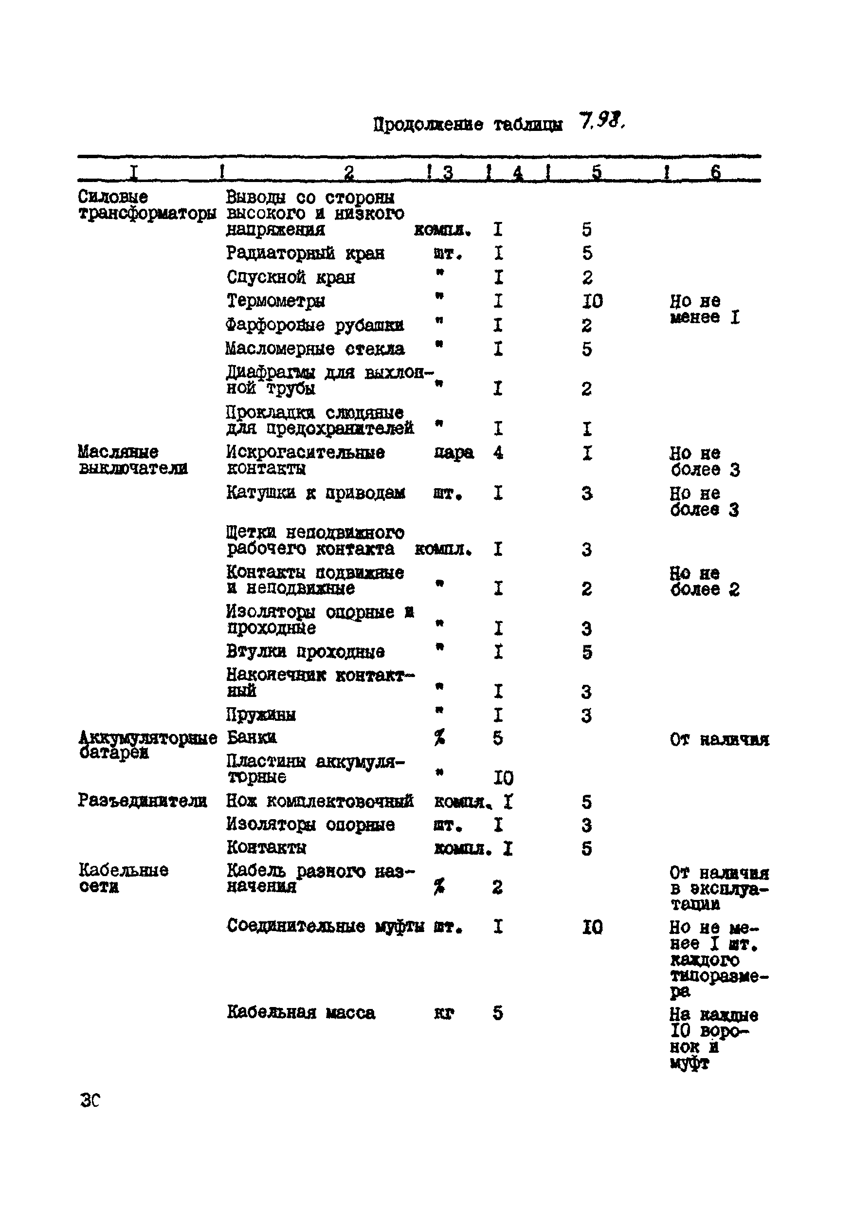 ВСН 39-87