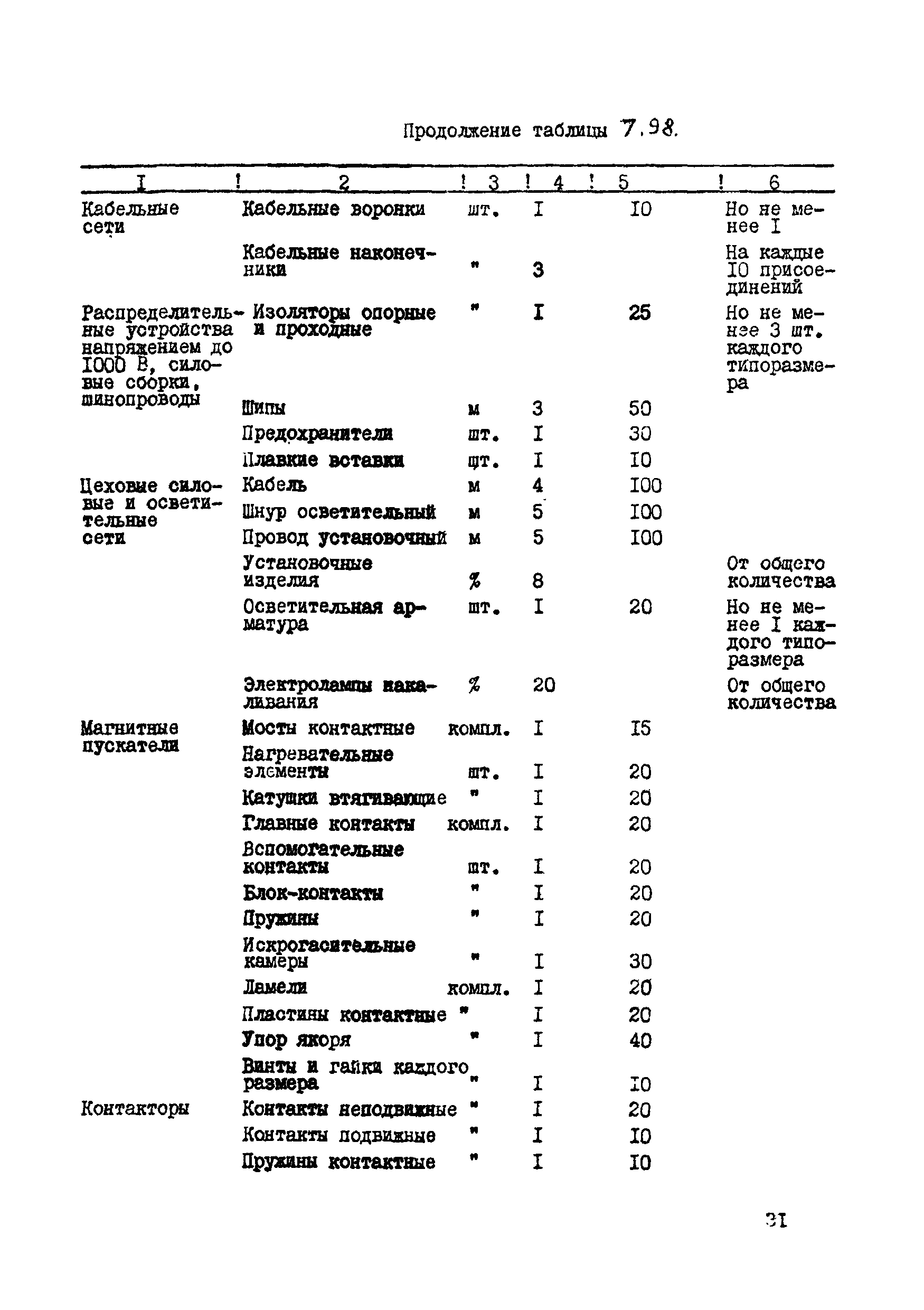 ВСН 39-87