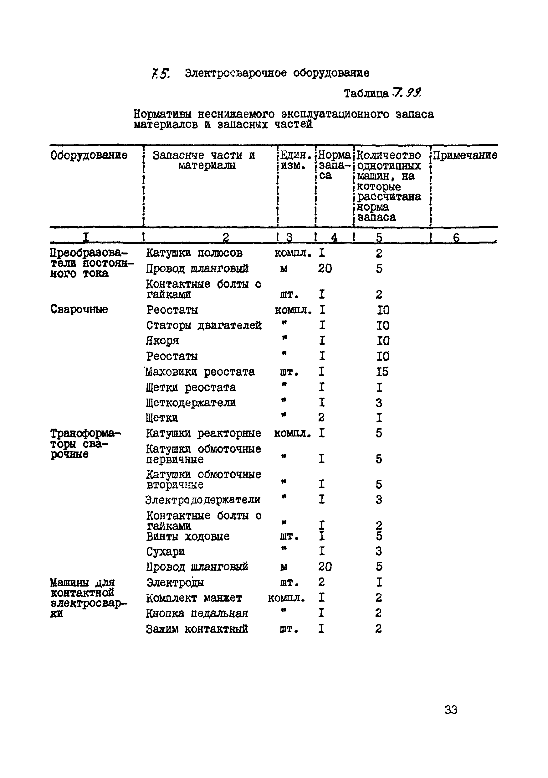 ВСН 39-87