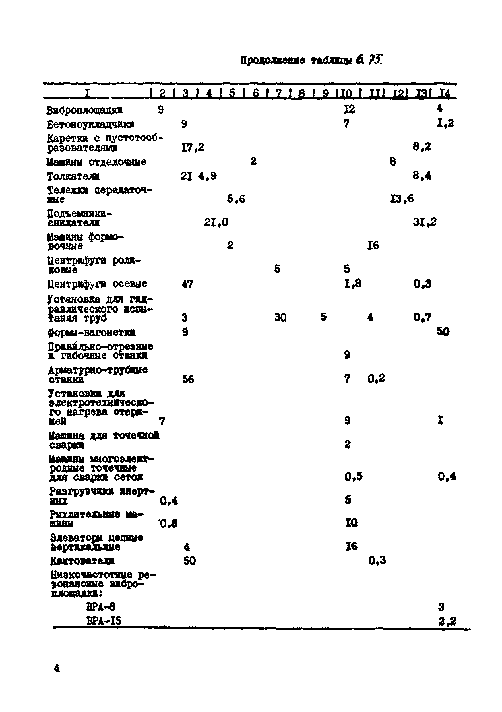 ВСН 39-87