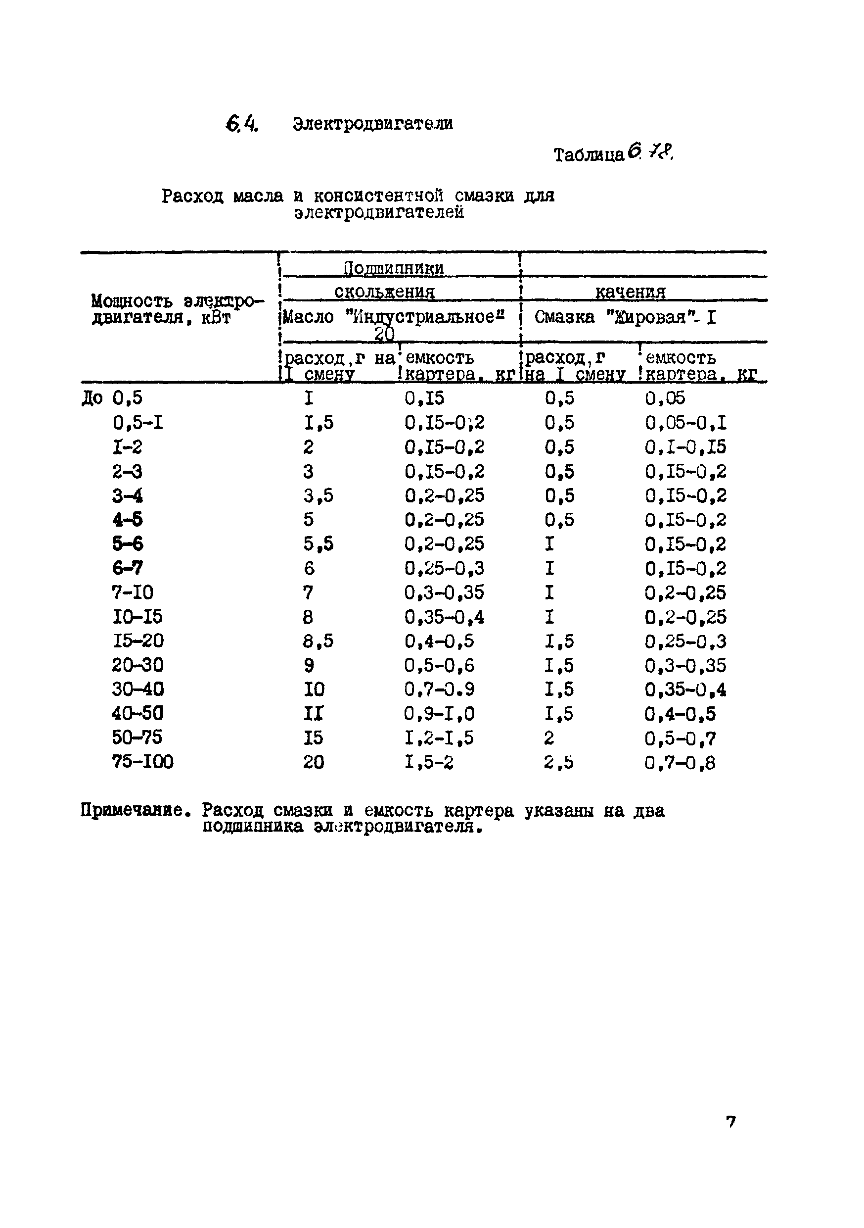 ВСН 39-87