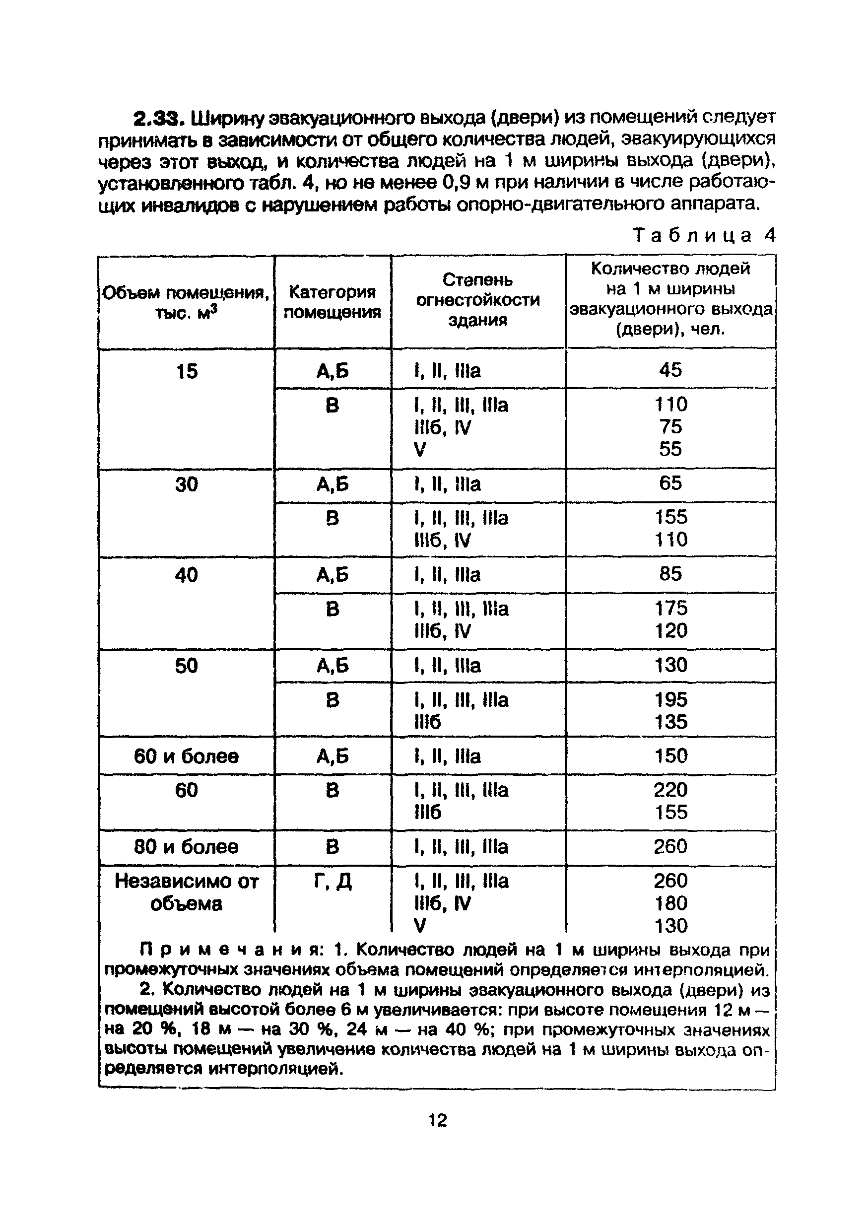 ИД 1.2000