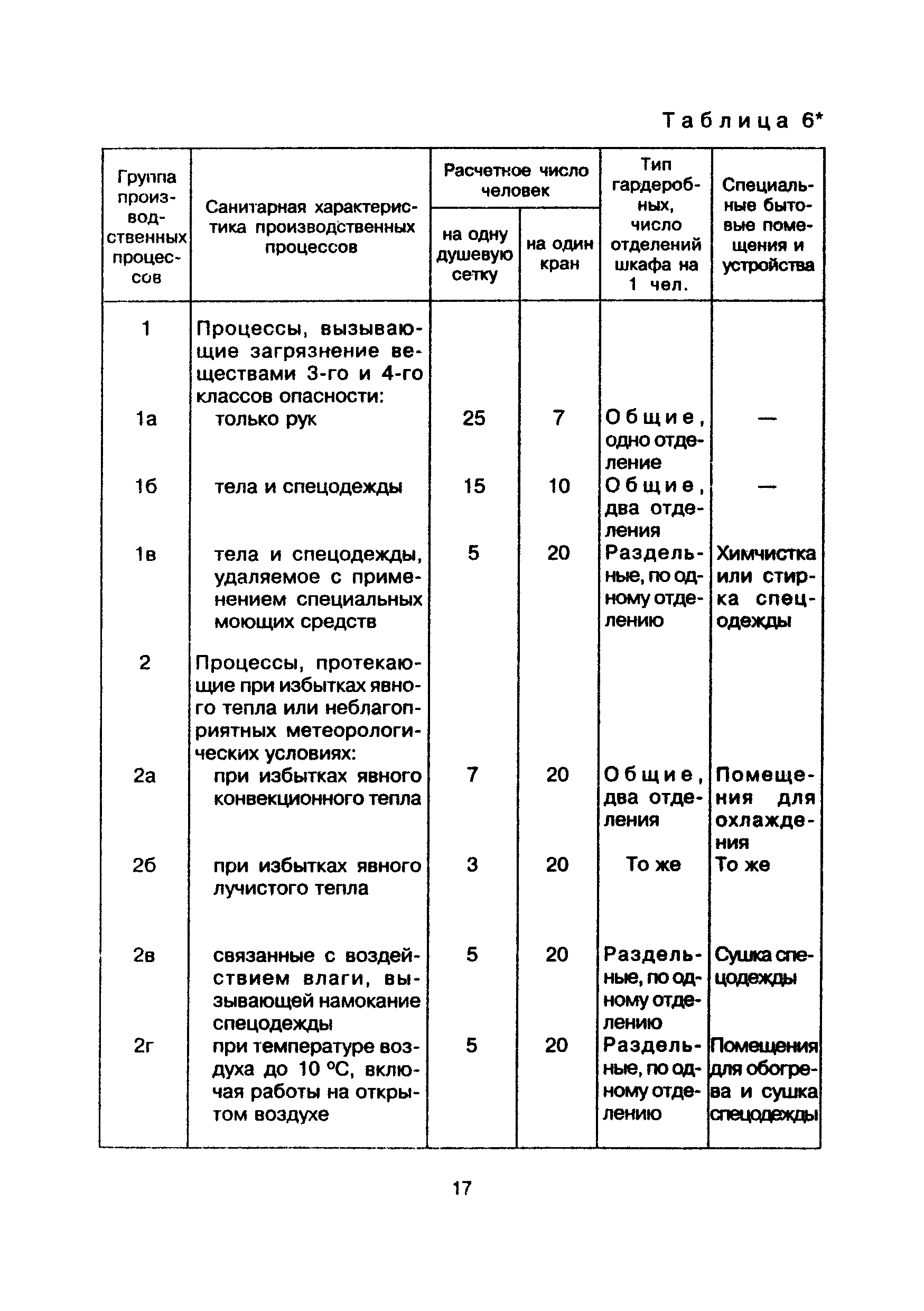 ИД 1.2000