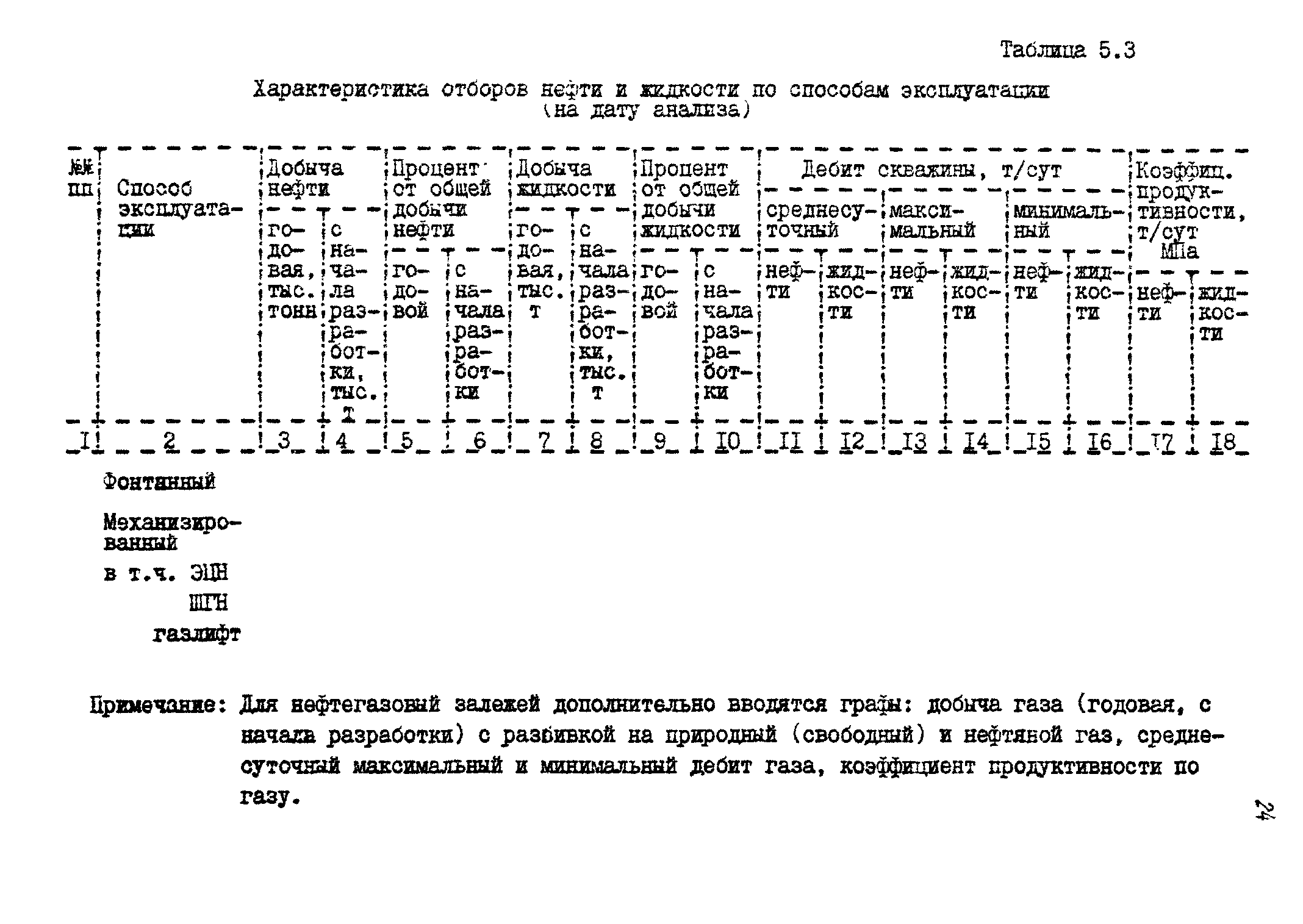 РД 39-0147035-202-87