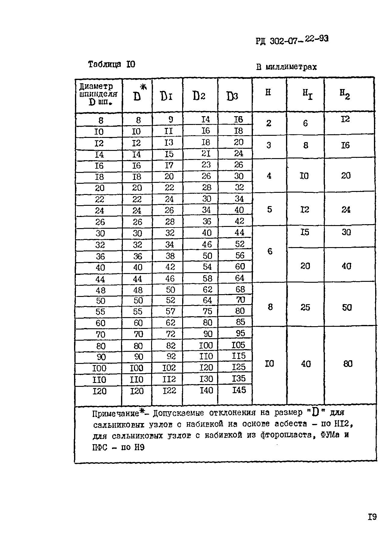 РД 302-07-22-93