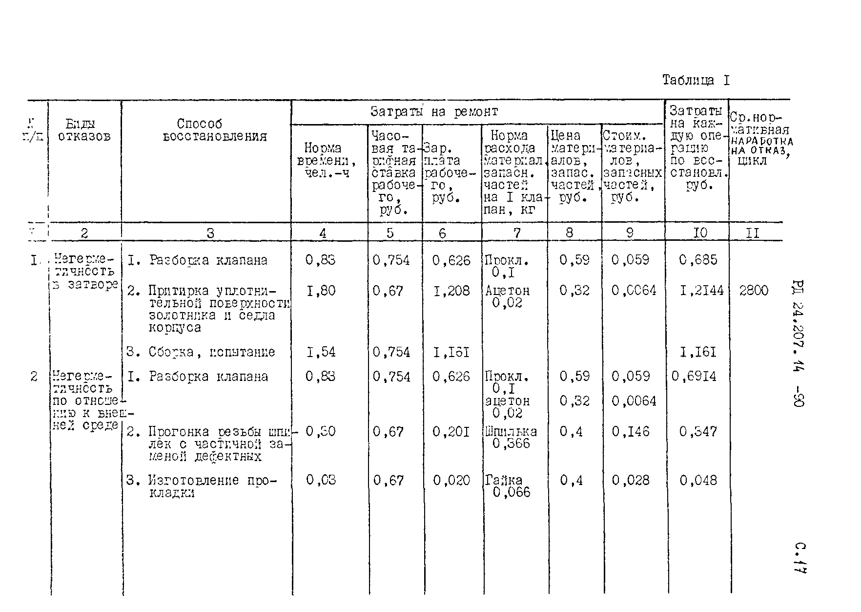 РД 24.207.14-90