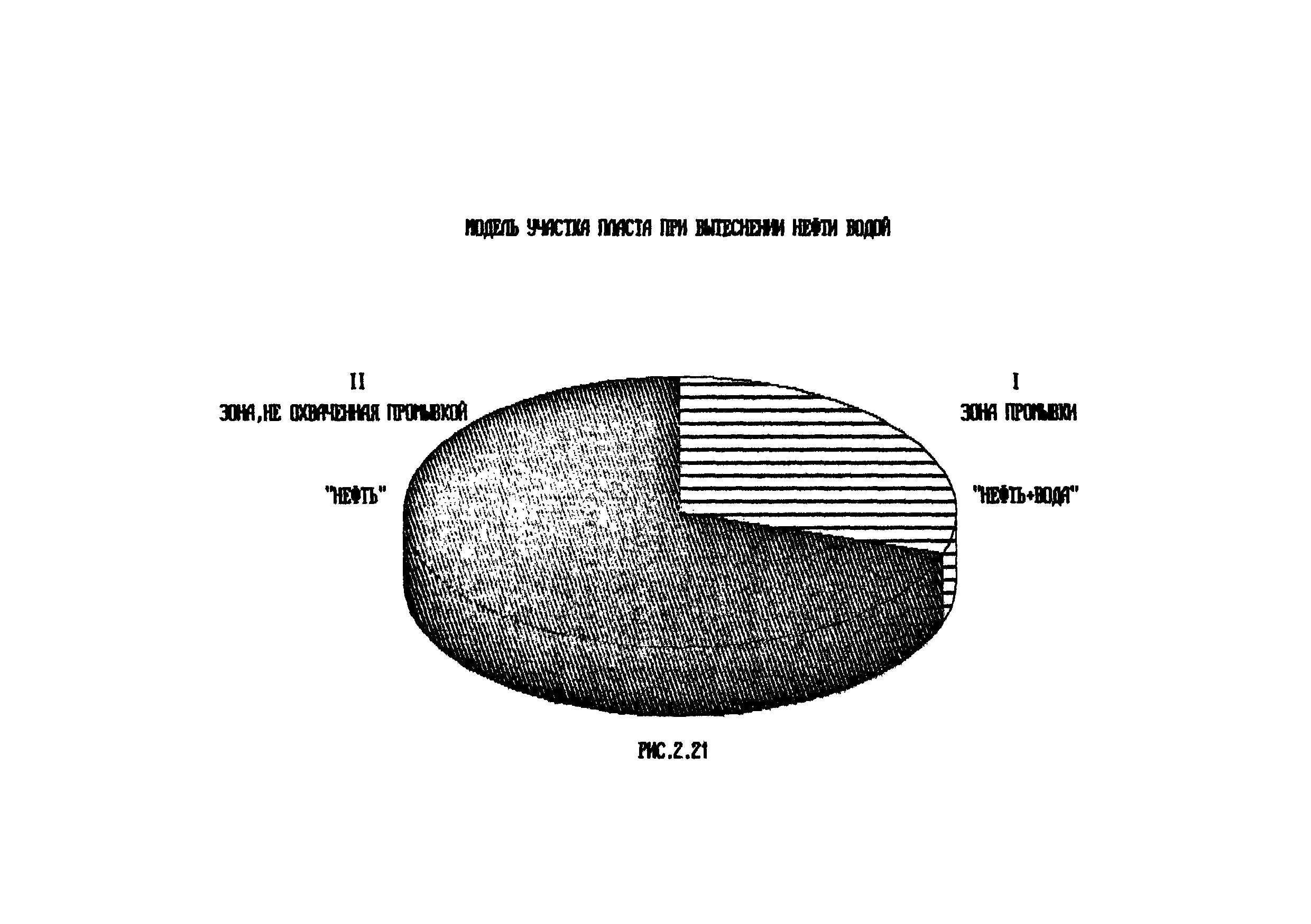 РД 39-100-91