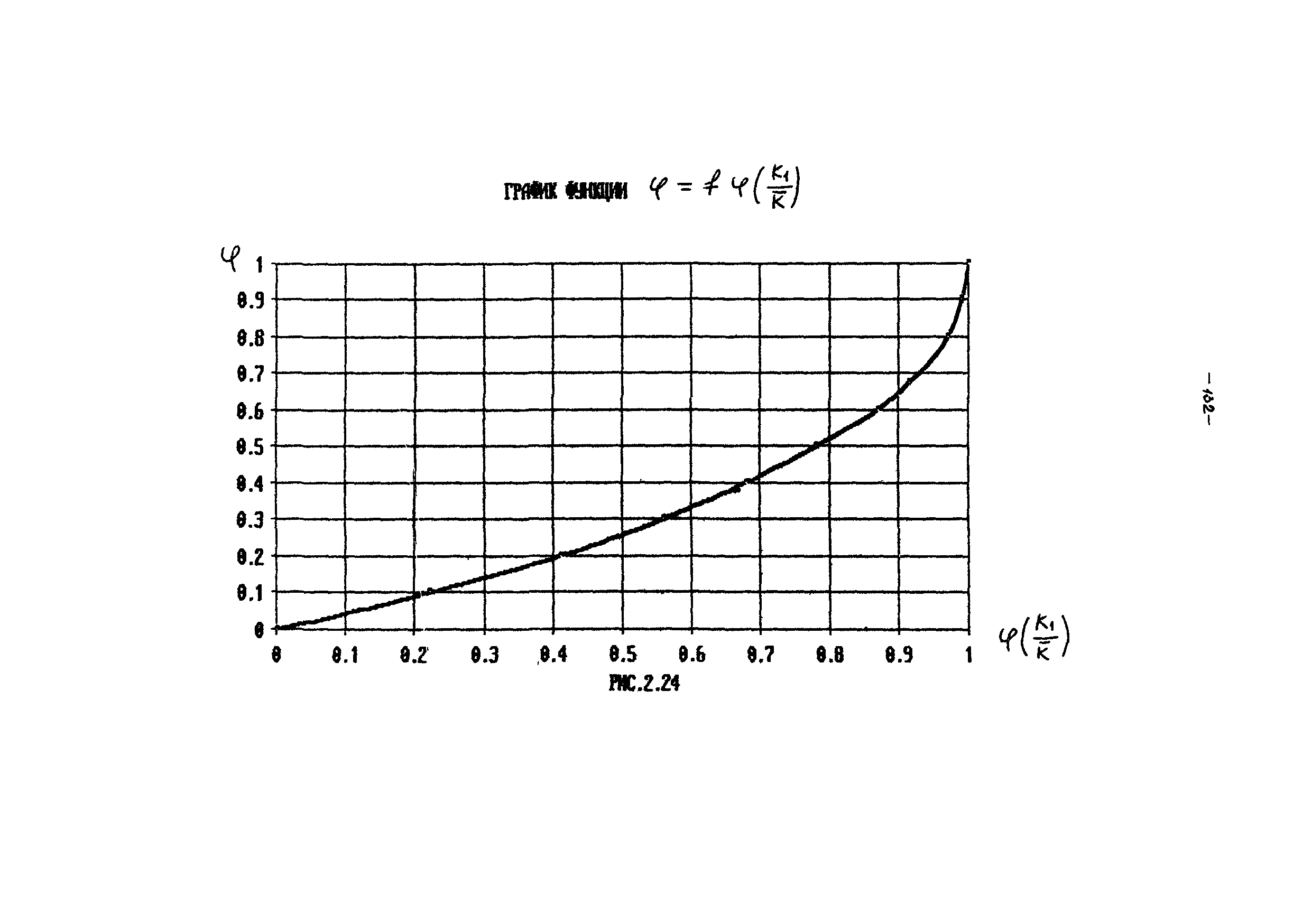 РД 39-100-91