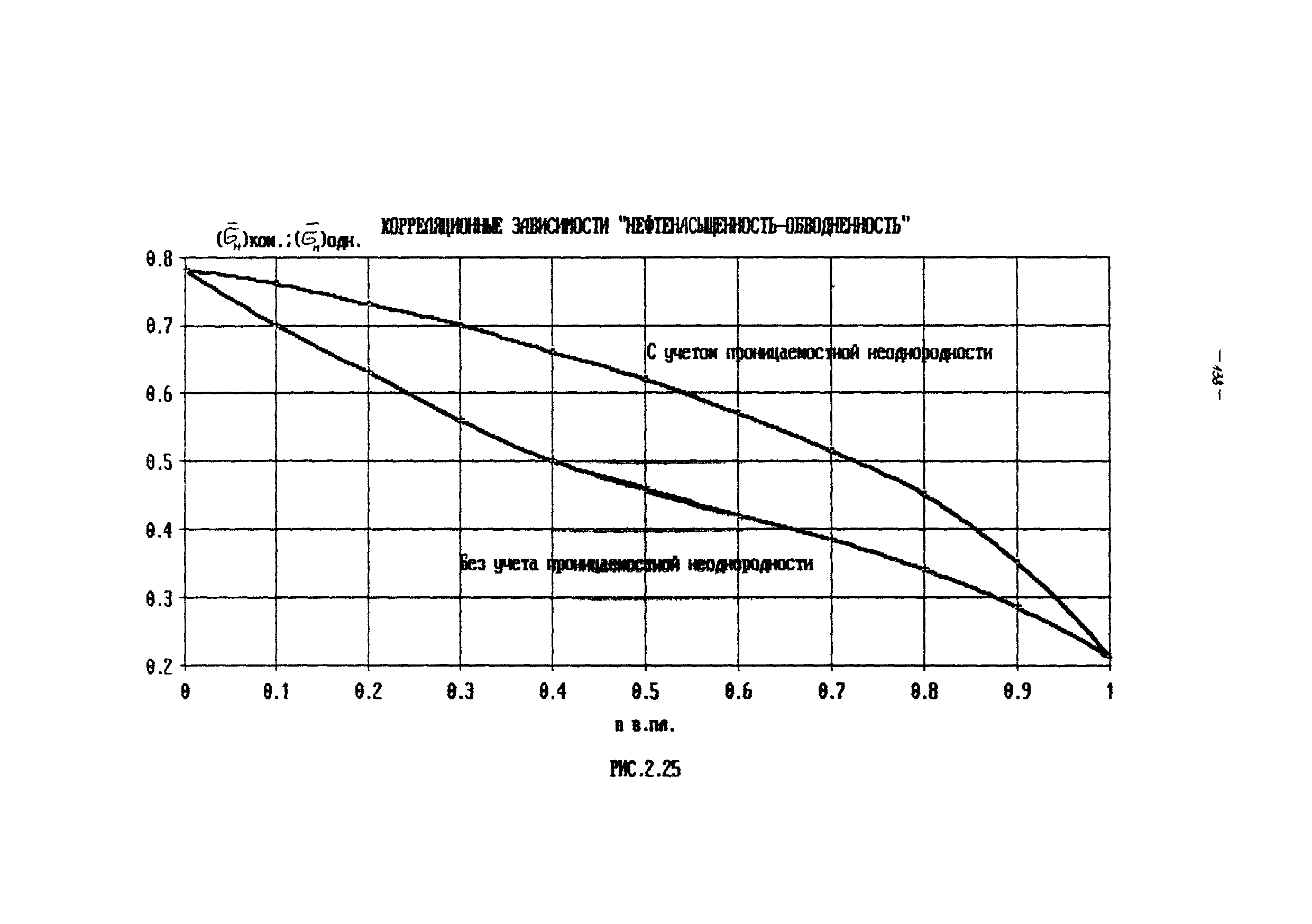 РД 39-100-91