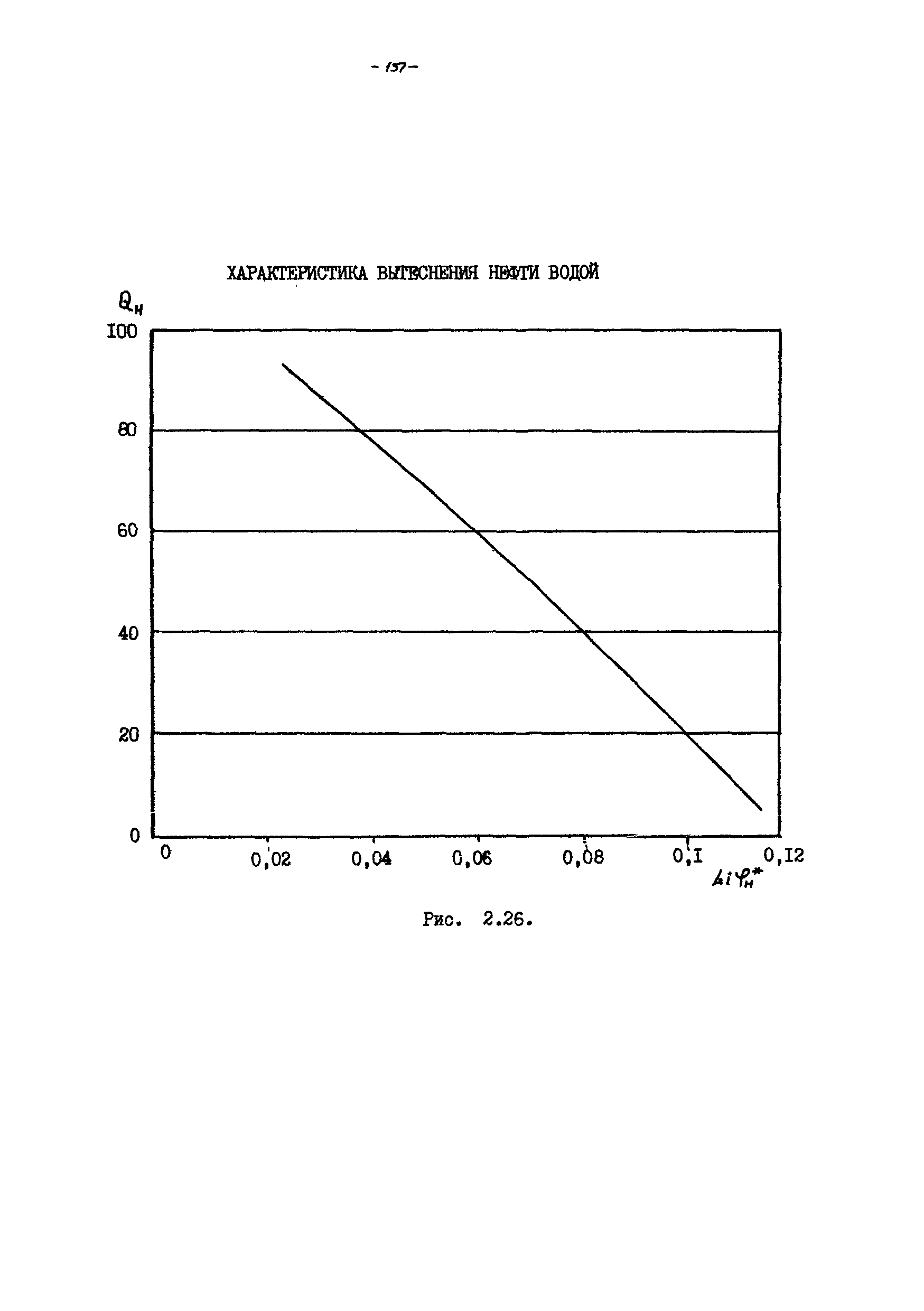 РД 39-100-91