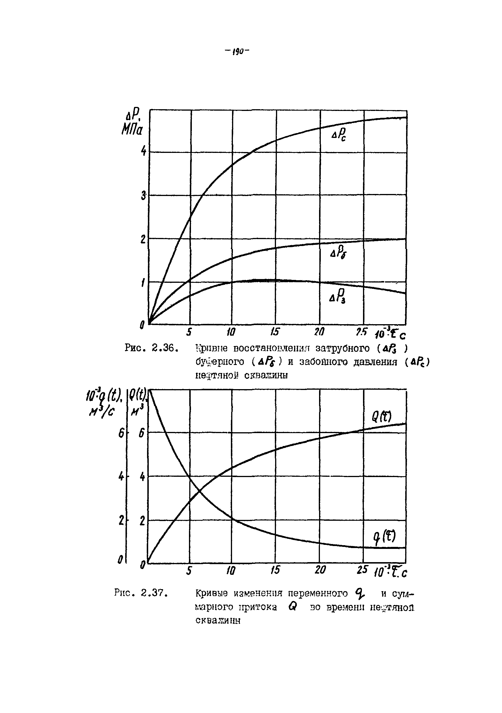 РД 39-100-91