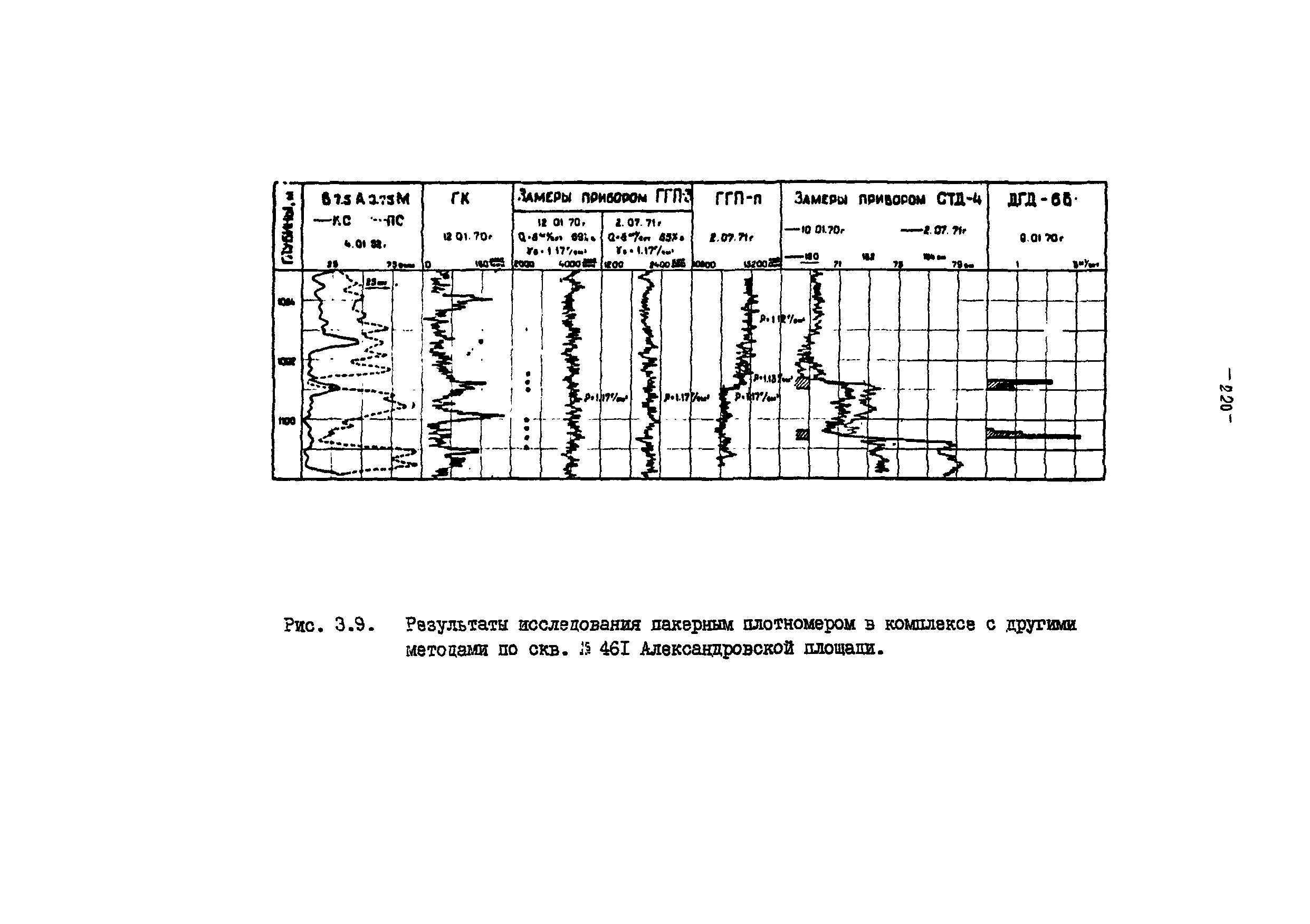 РД 39-100-91