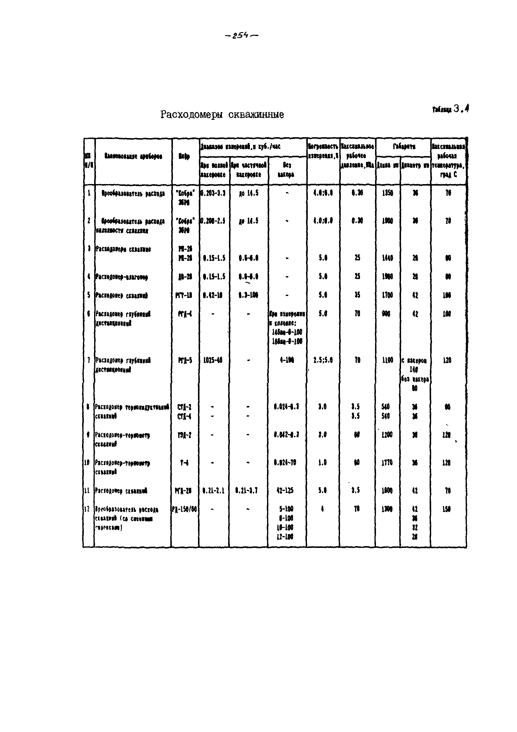 РД 39-100-91