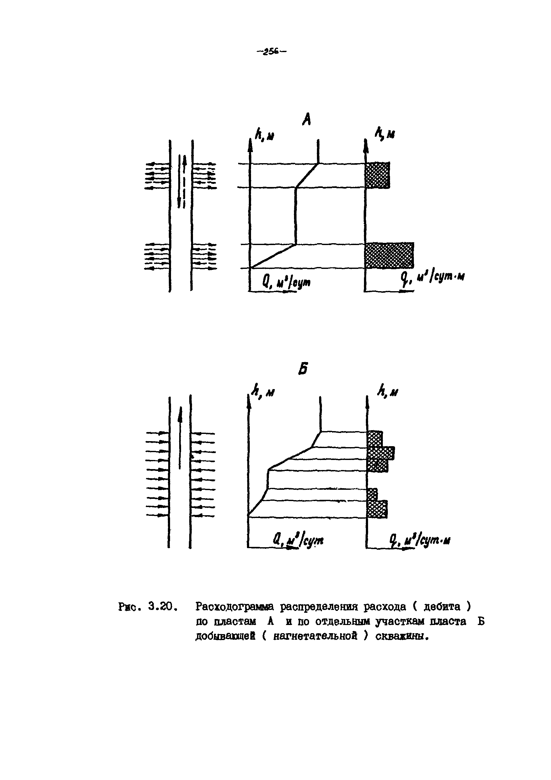 РД 39-100-91