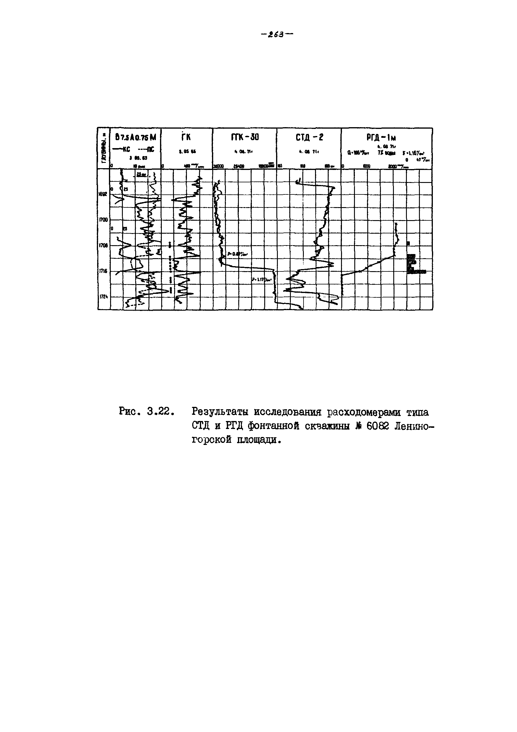 РД 39-100-91