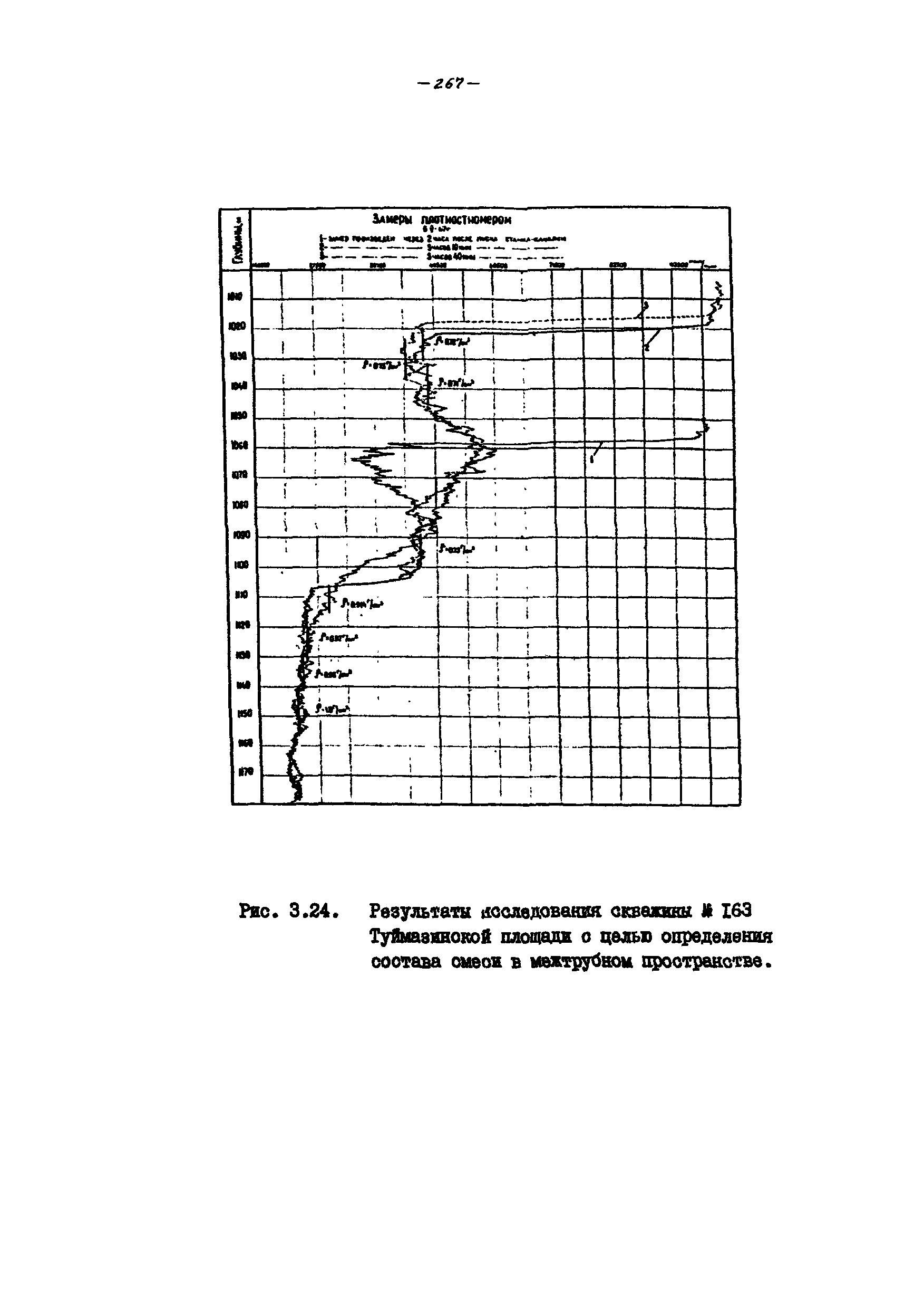 РД 39-100-91