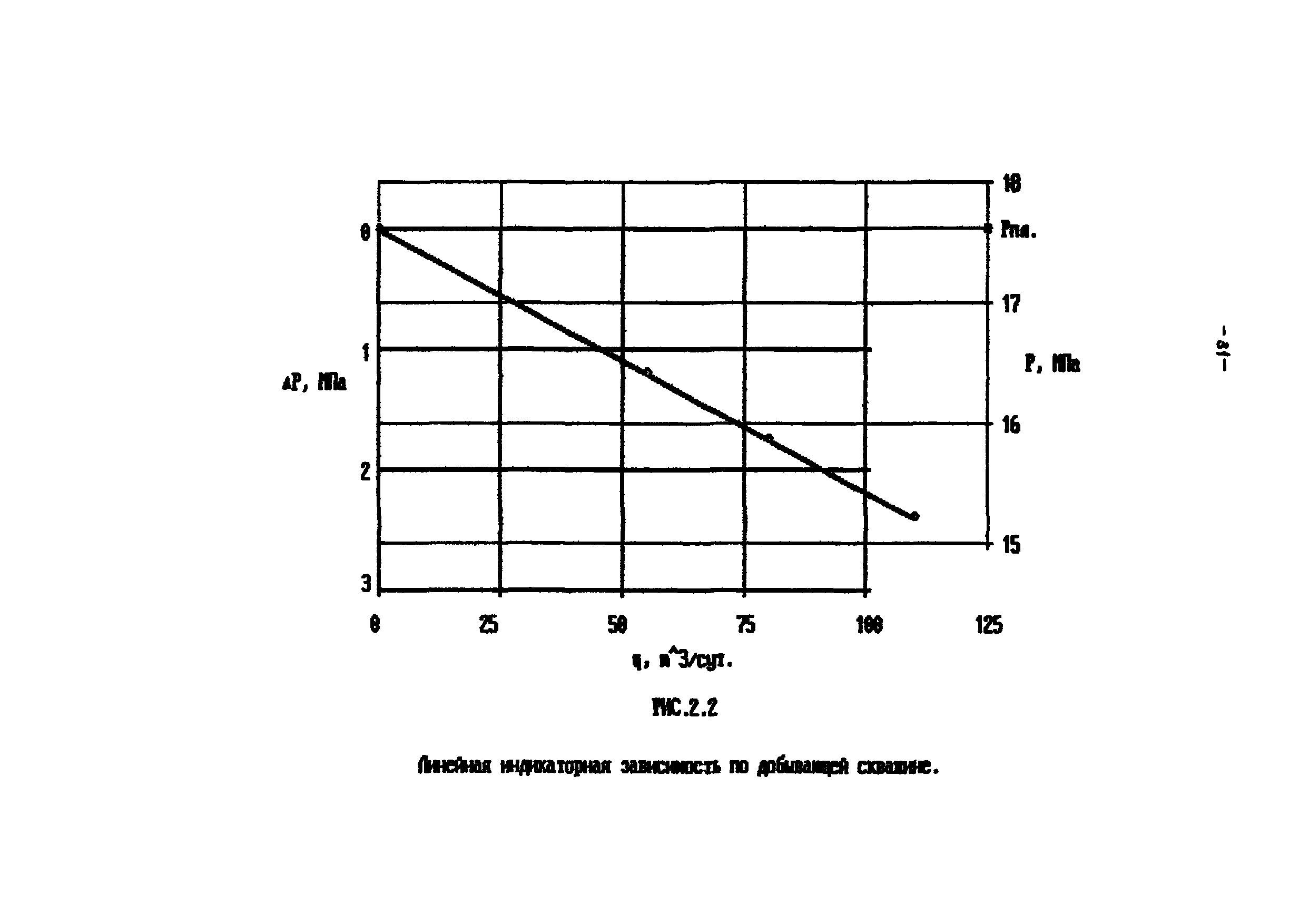 РД 39-100-91