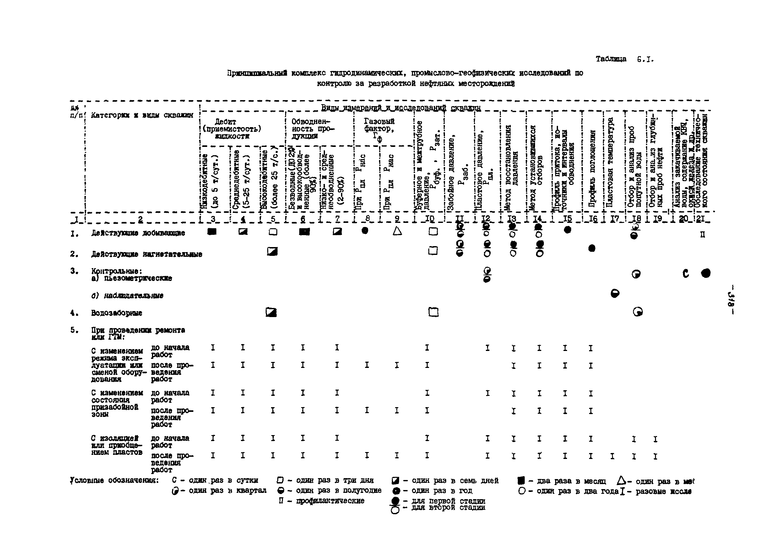 РД 39-100-91