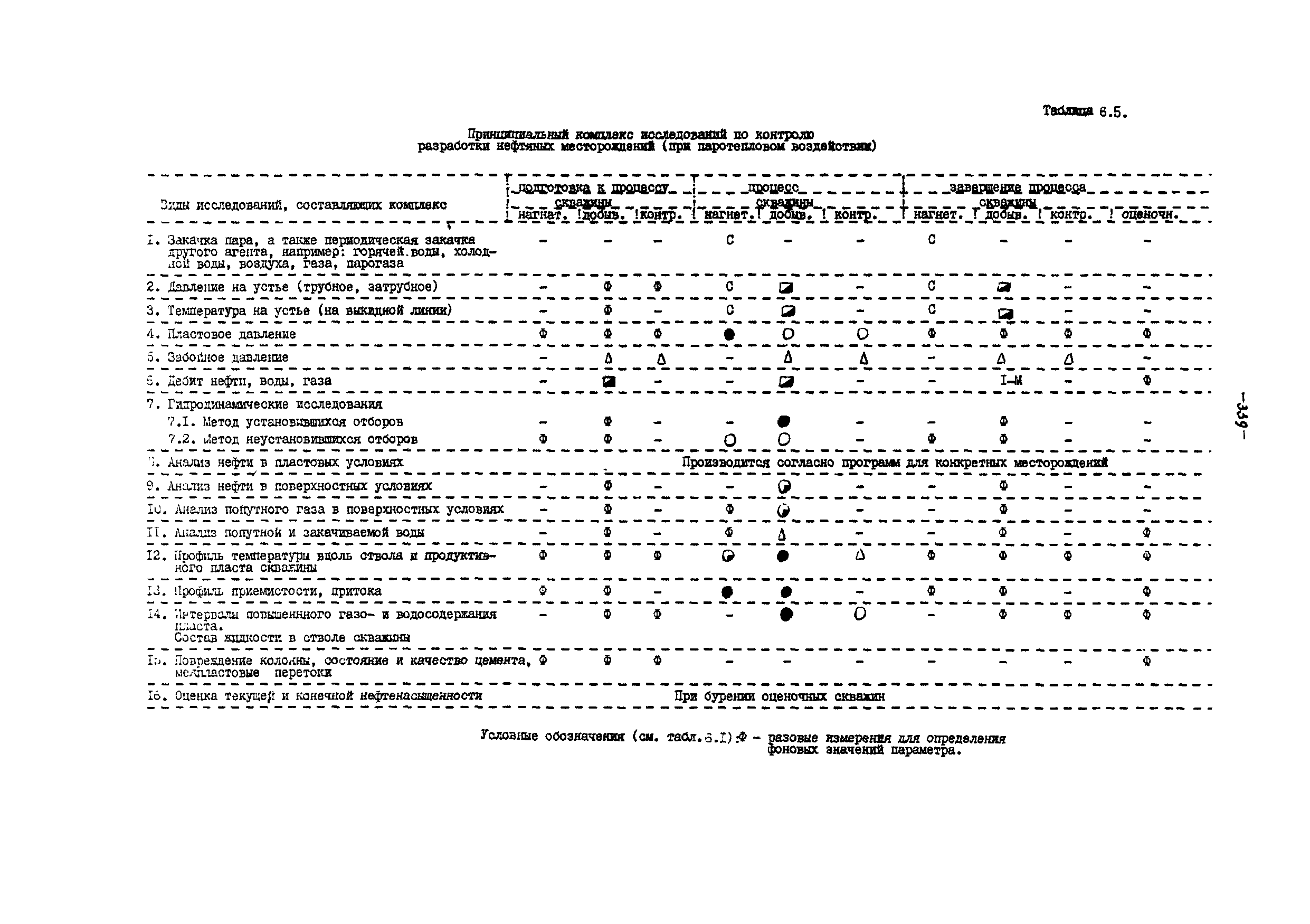 РД 39-100-91