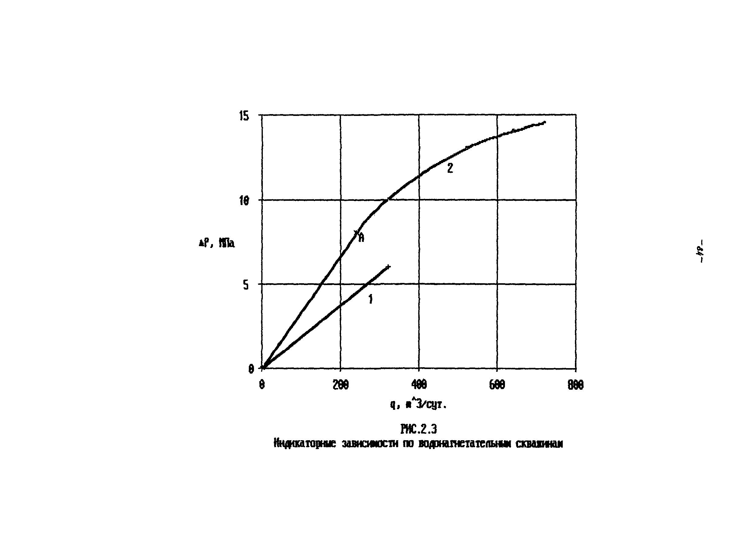 РД 39-100-91