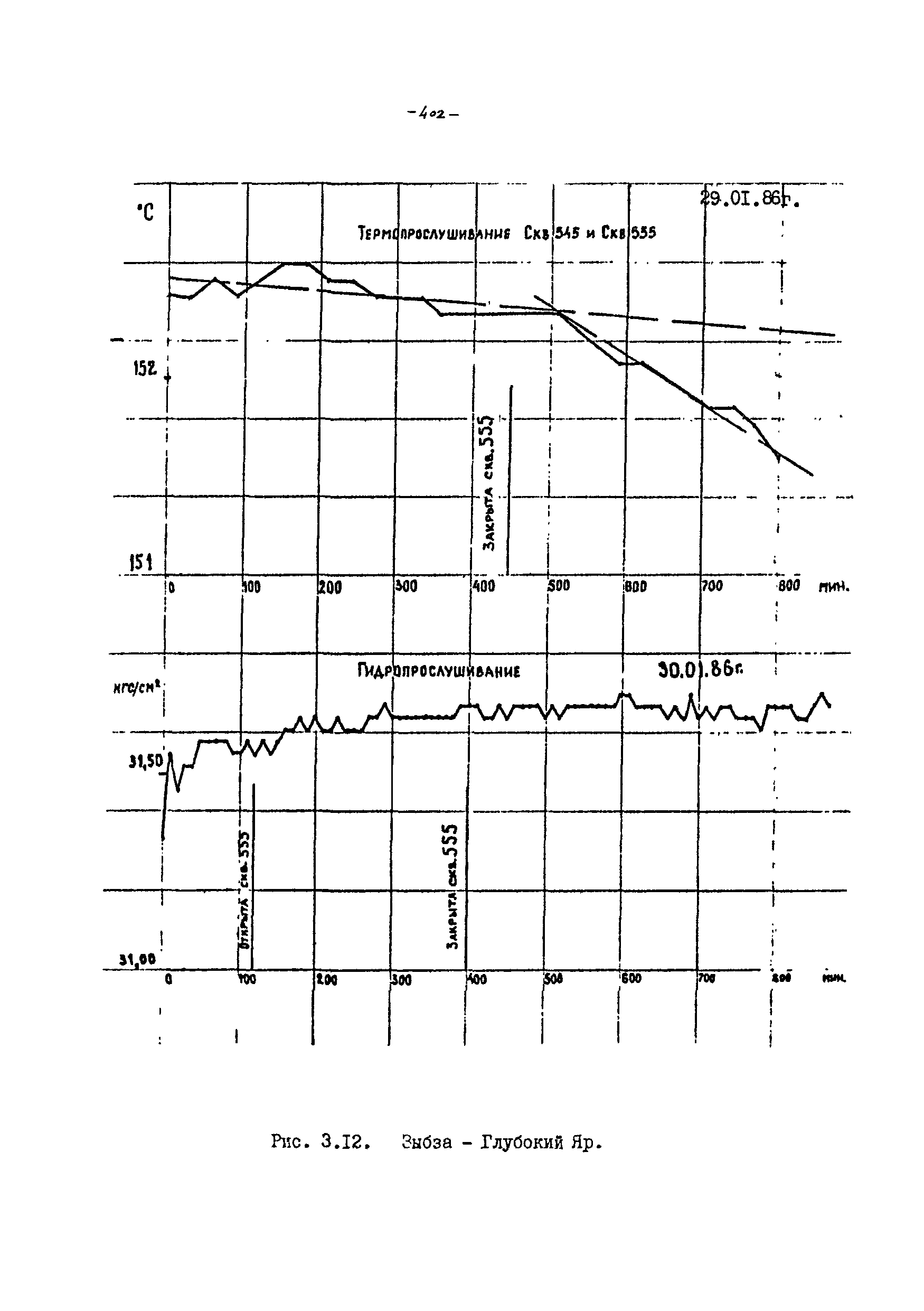 РД 39-100-91