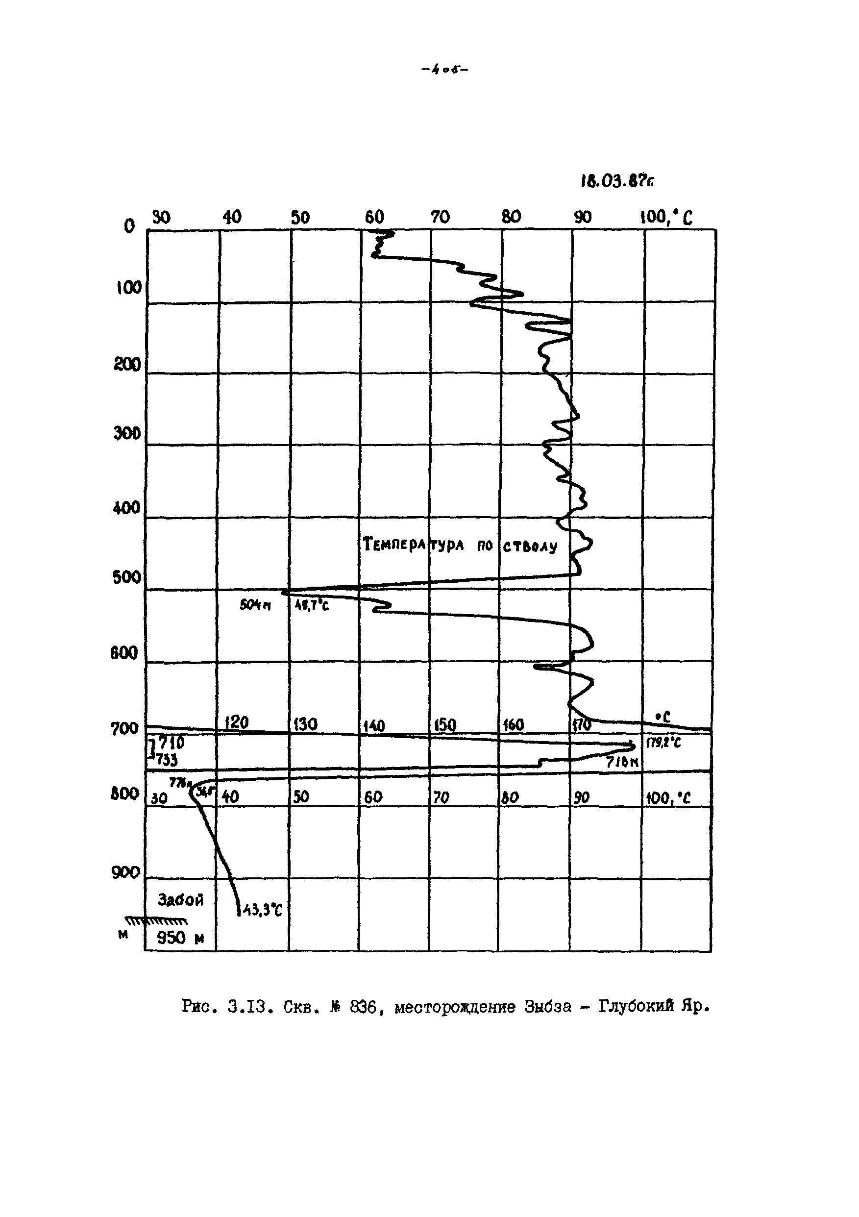 РД 39-100-91