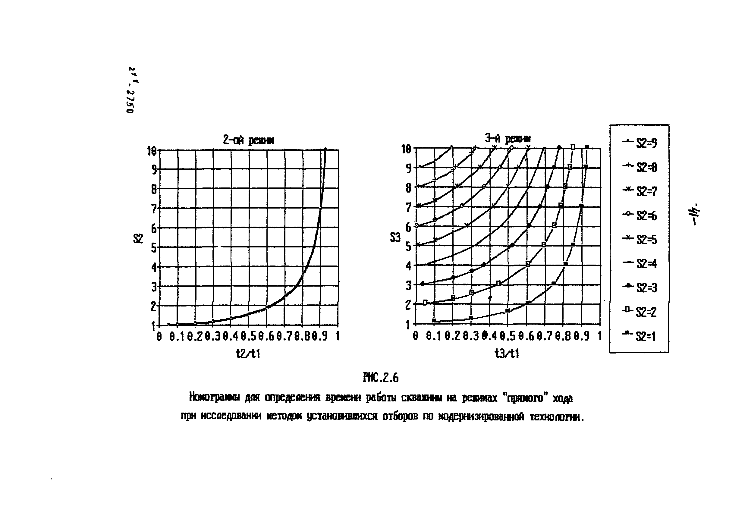 РД 39-100-91