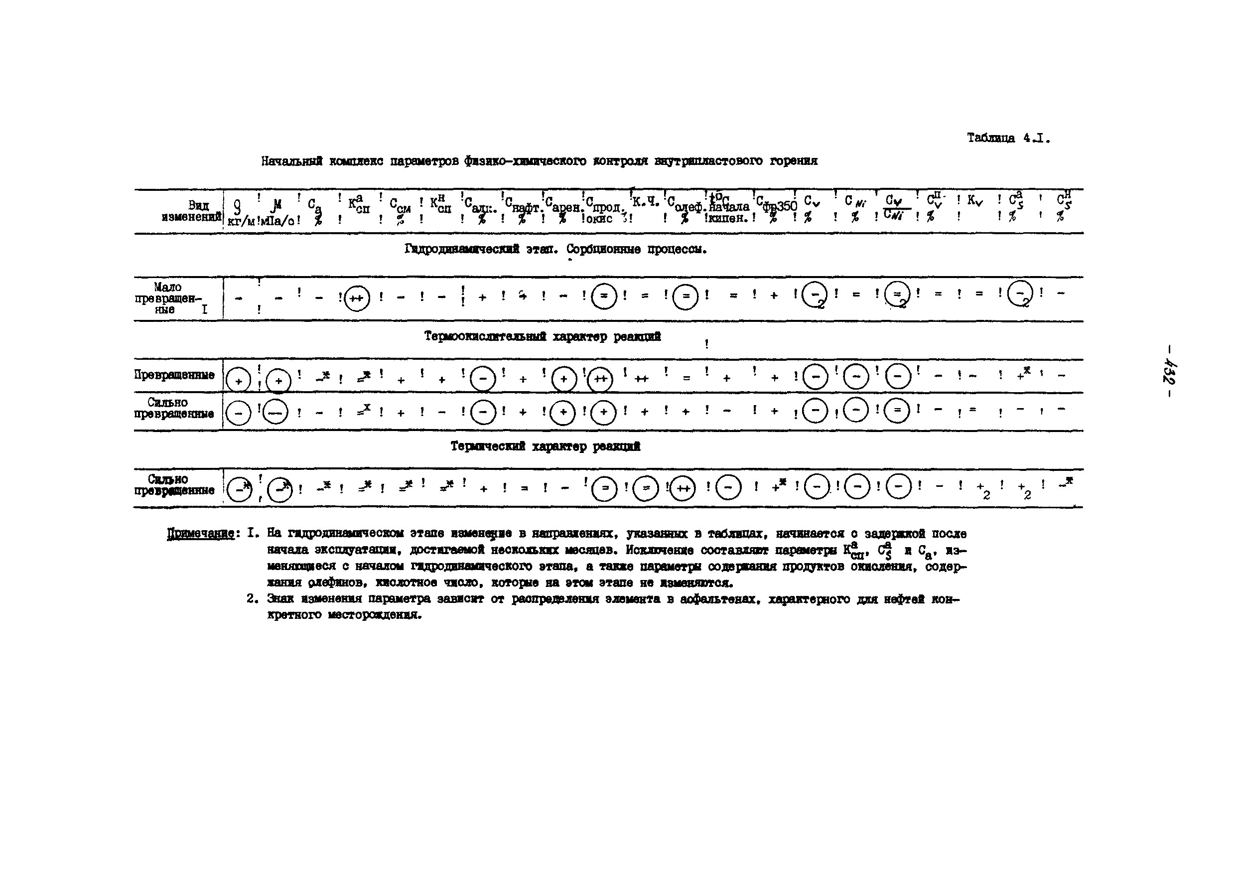 РД 39-100-91