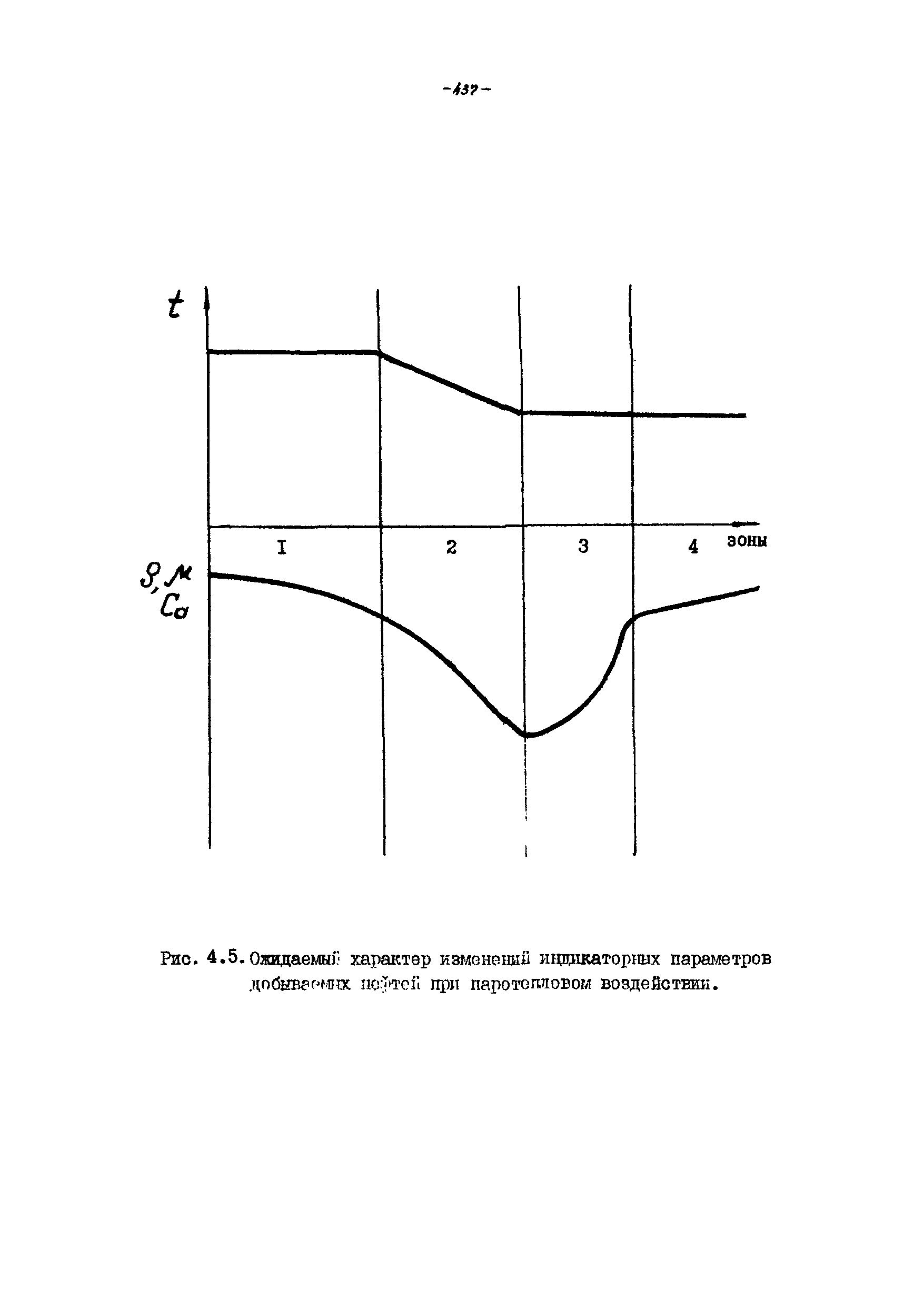 РД 39-100-91