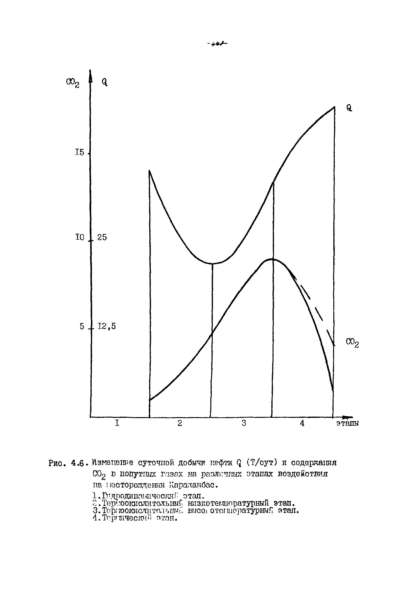 РД 39-100-91