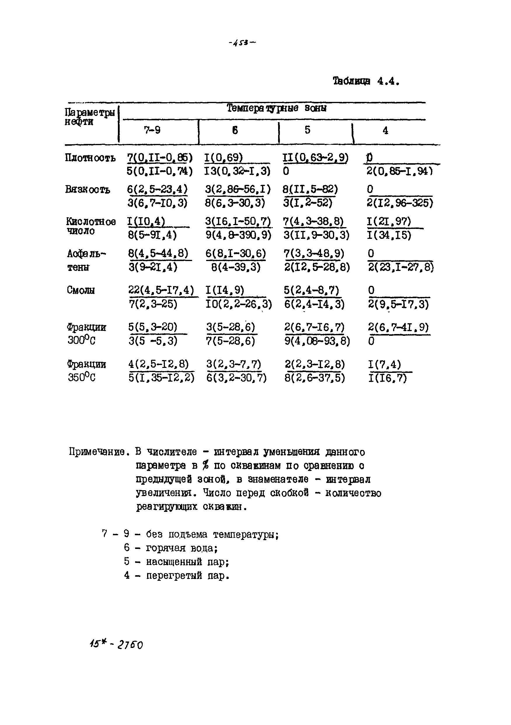 РД 39-100-91