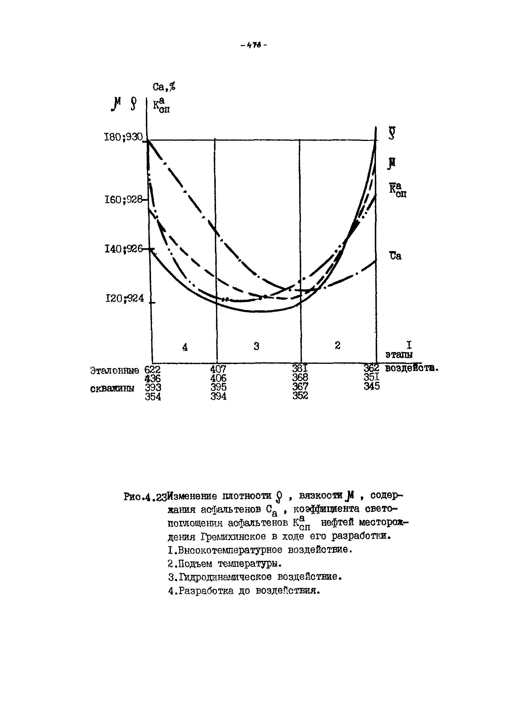 РД 39-100-91