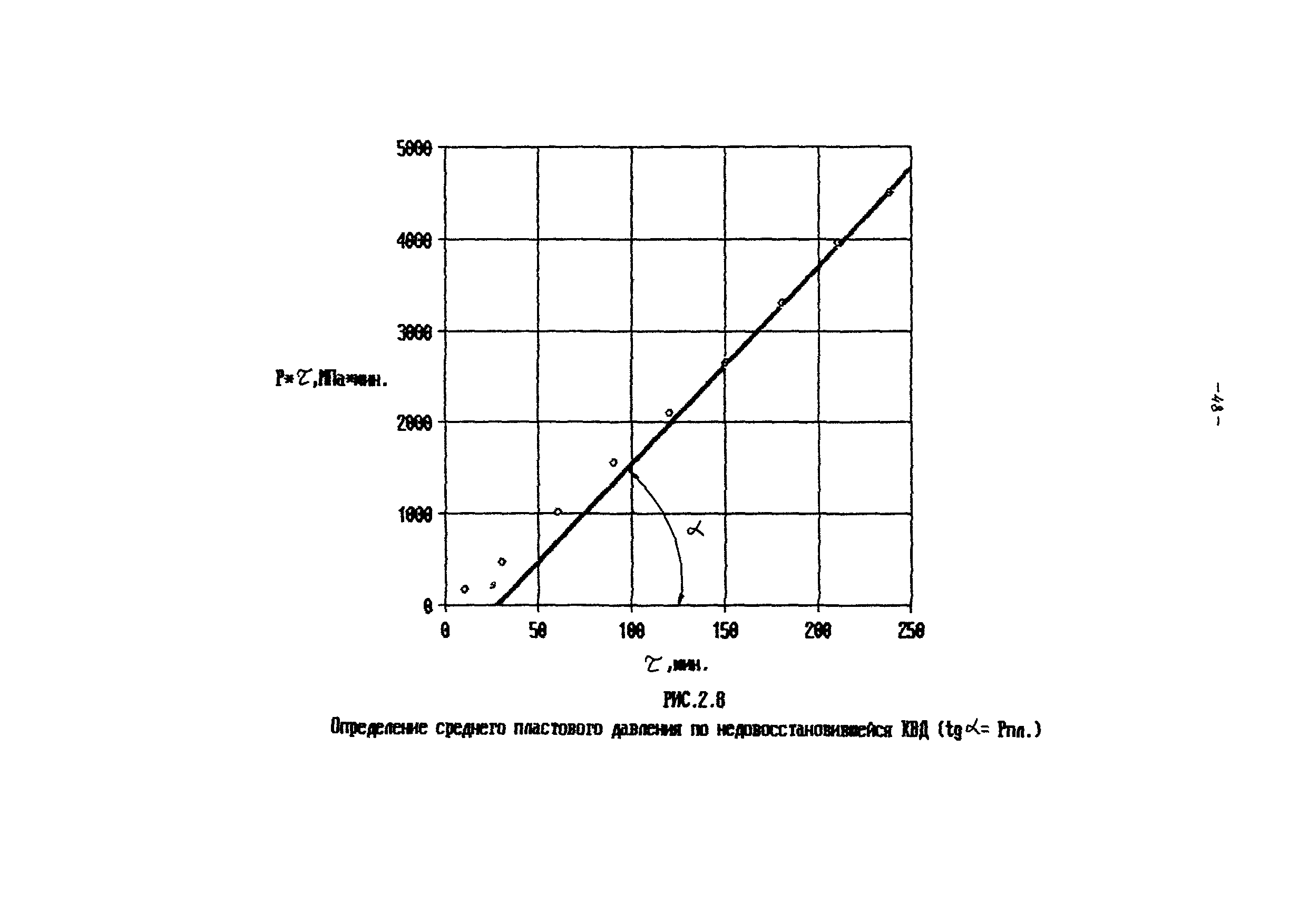 РД 39-100-91