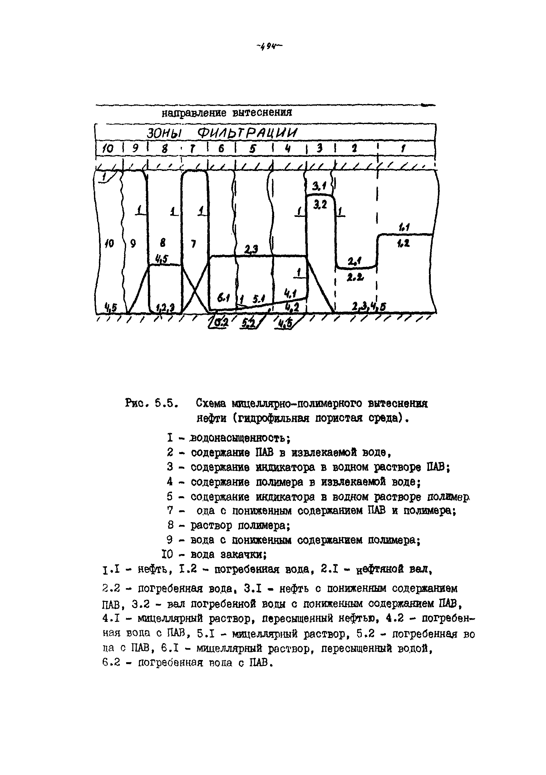 РД 39-100-91