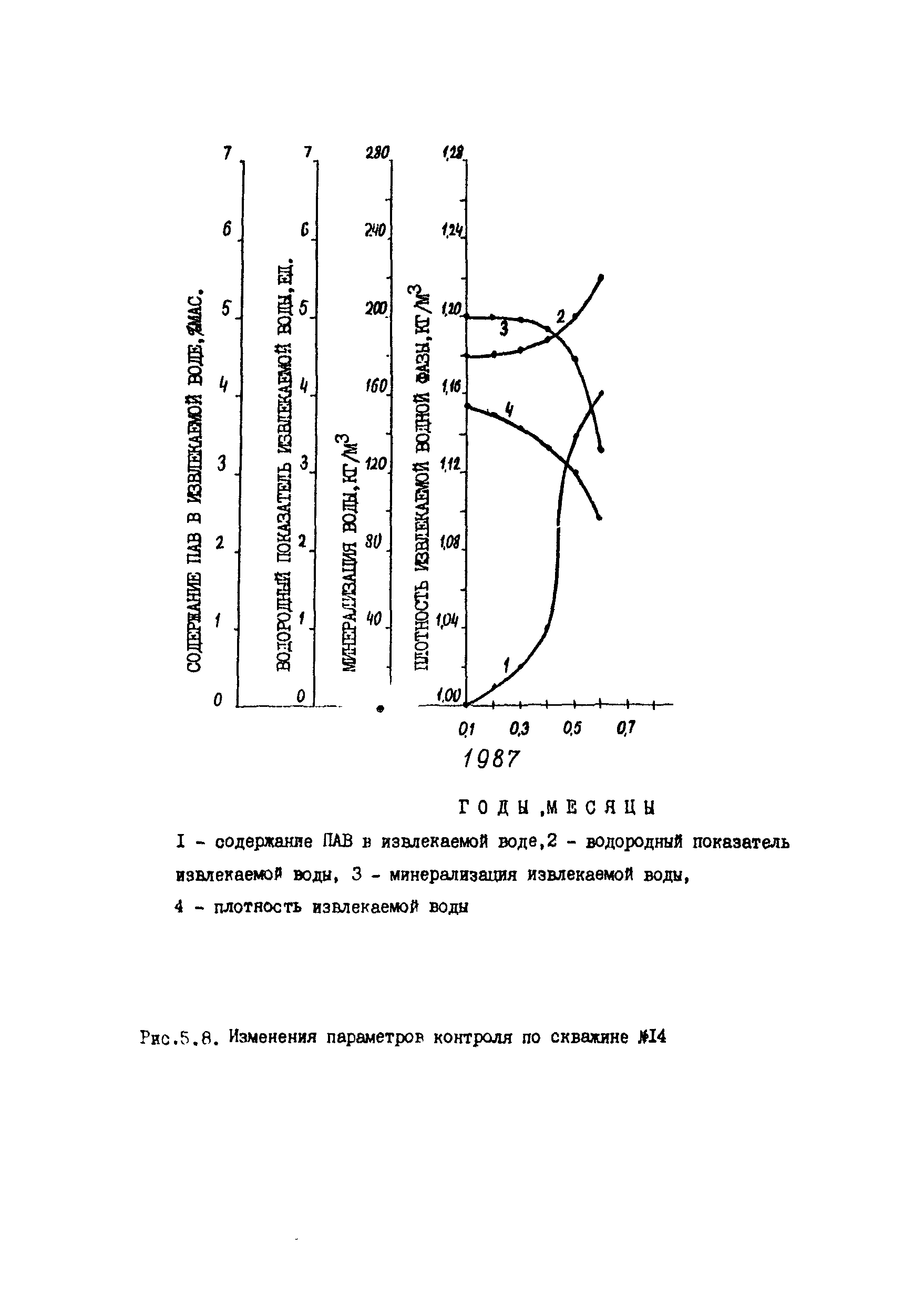 РД 39-100-91