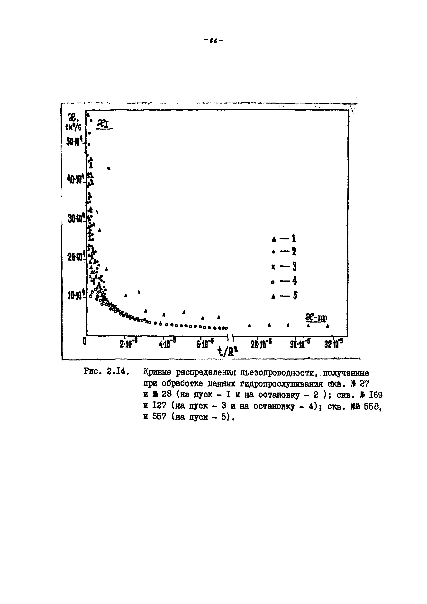 РД 39-100-91