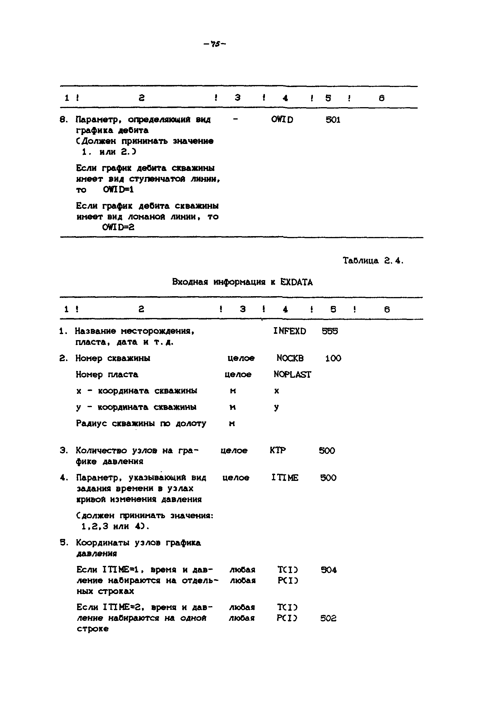 РД 39-100-91