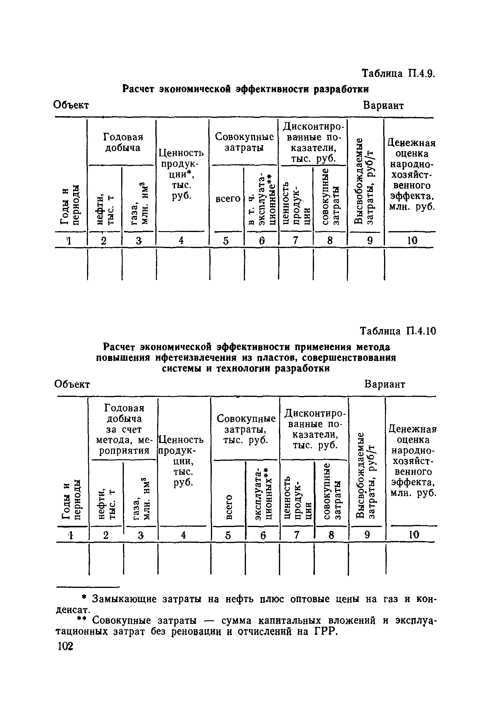 РД 39-0147035-207-86