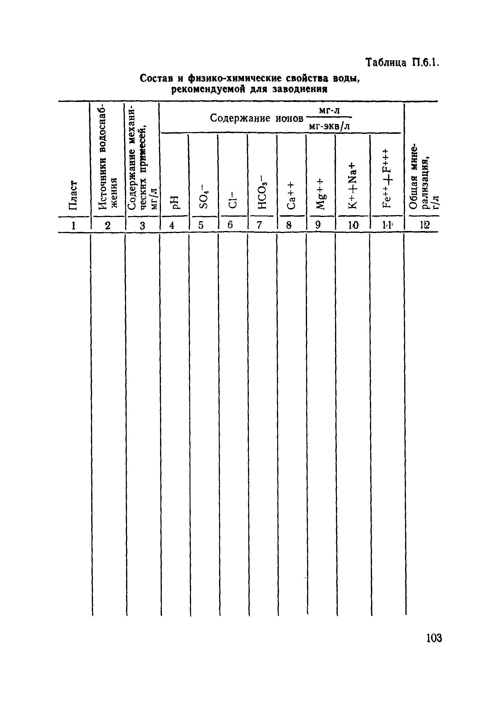 РД 39-0147035-207-86