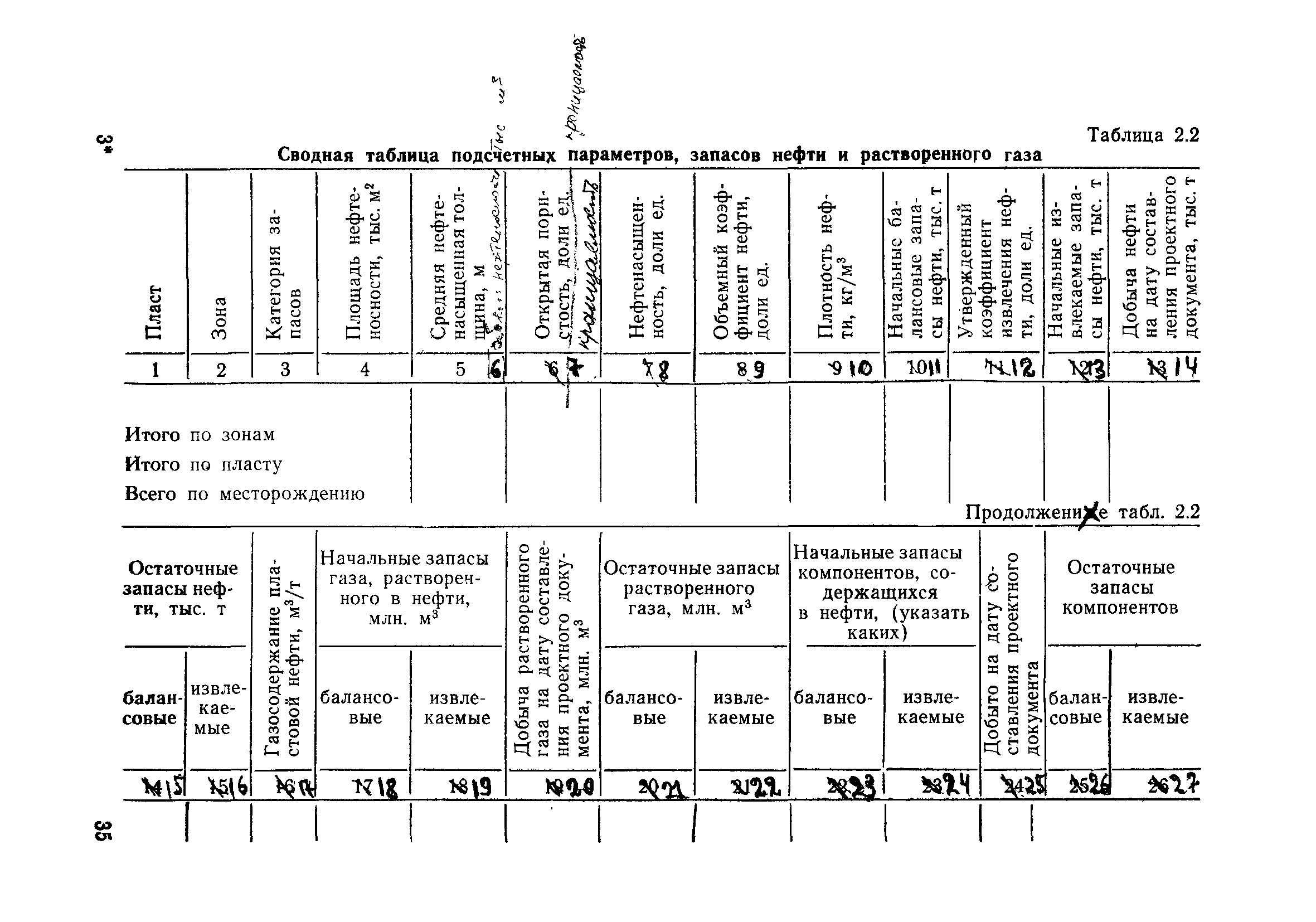 РД 39-0147035-207-86