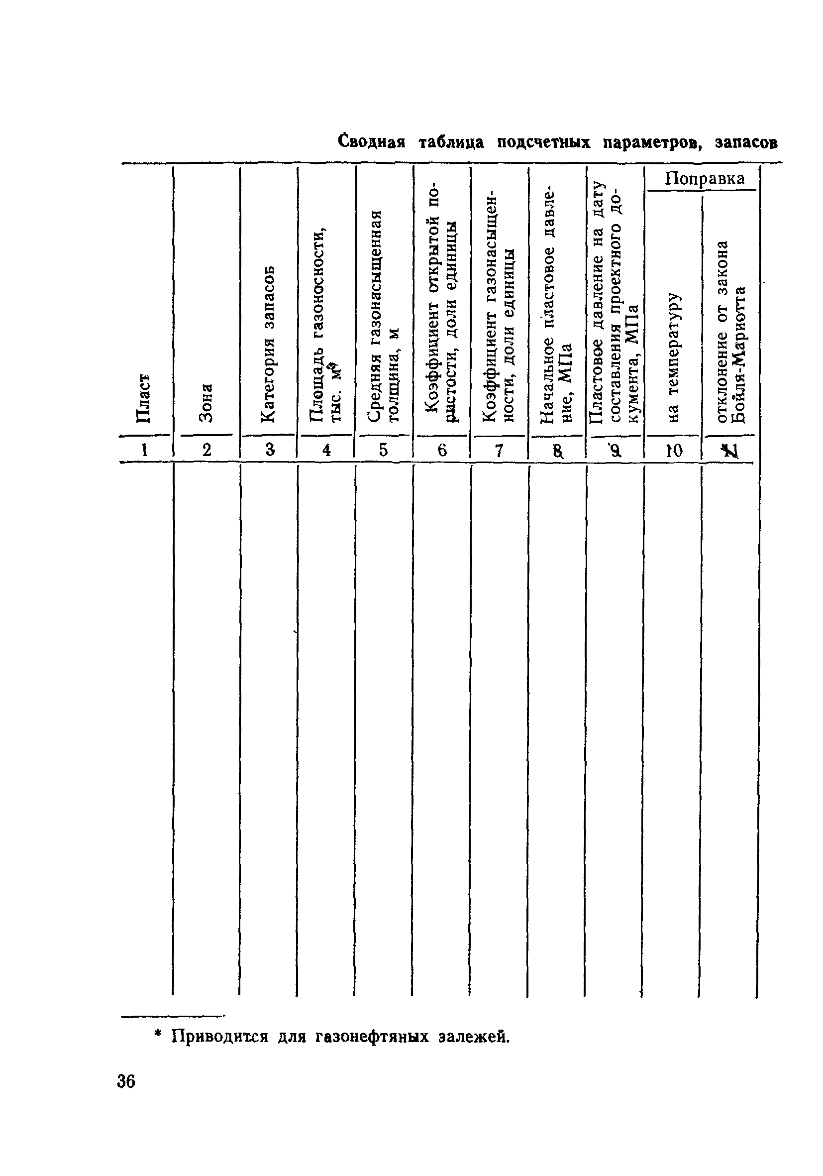 РД 39-0147035-207-86