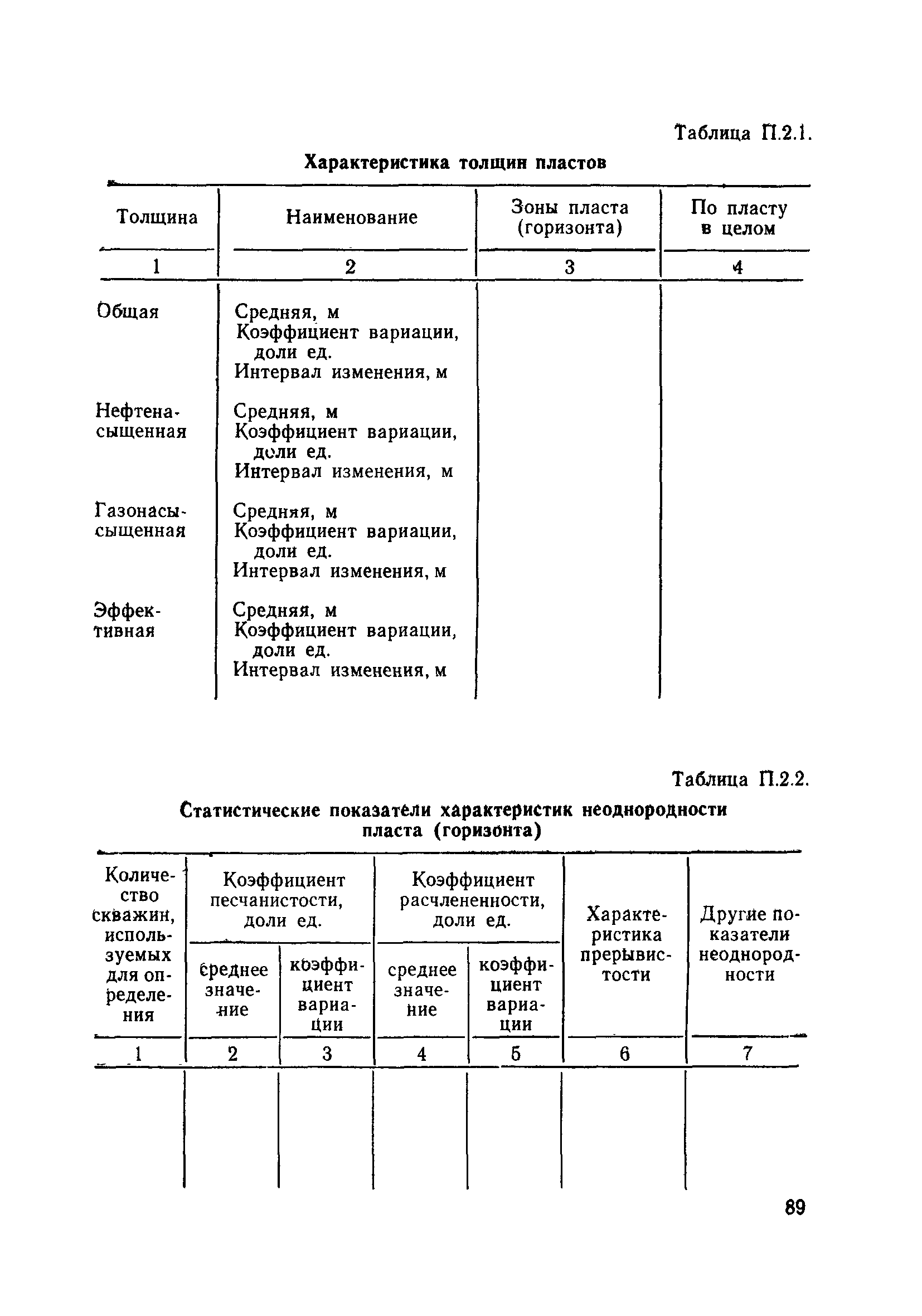 РД 39-0147035-207-86