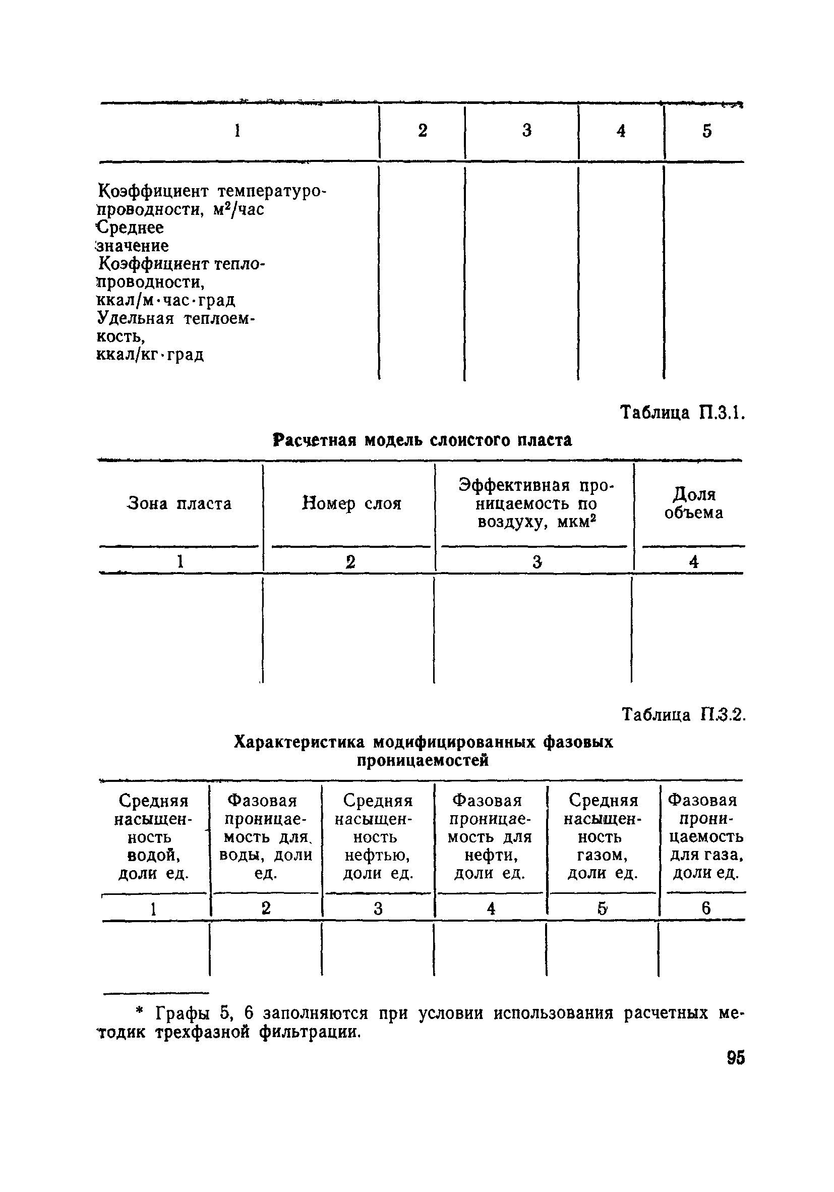 РД 39-0147035-207-86