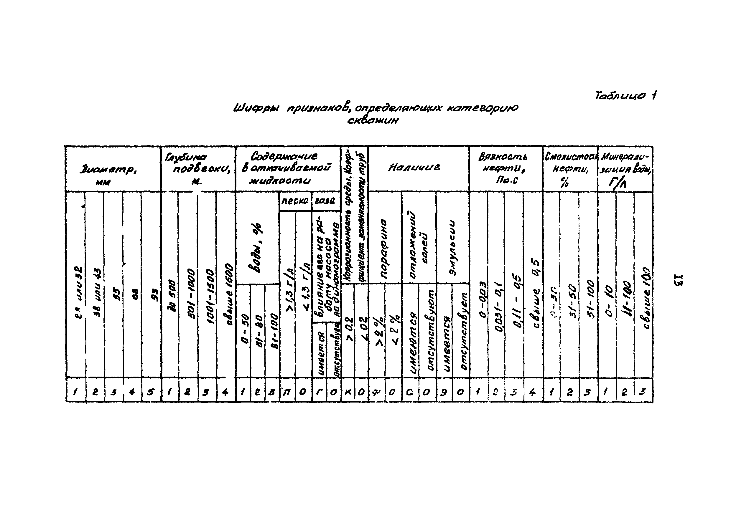 РД 39-1-757-82