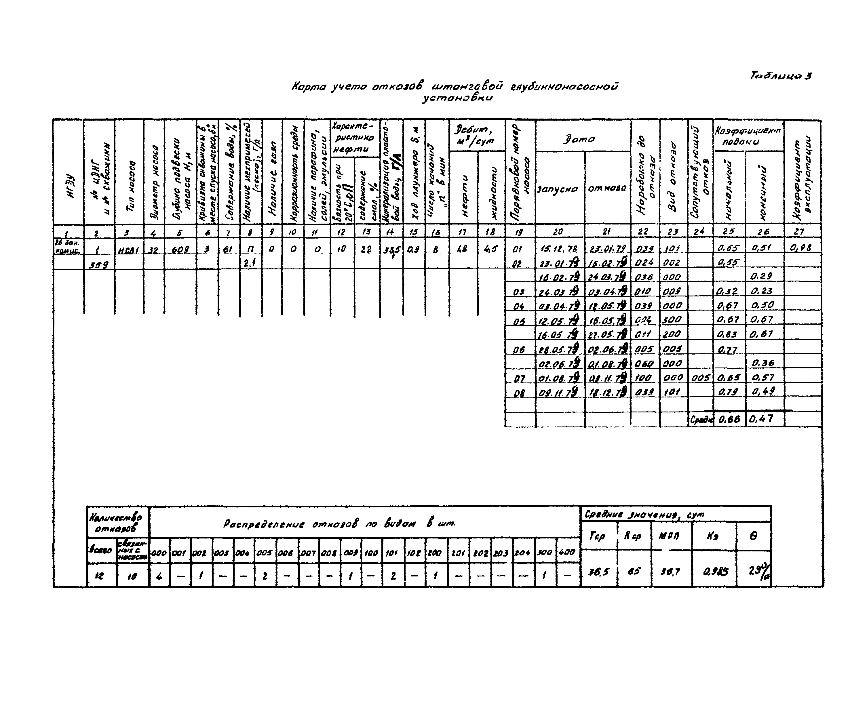 РД 39-1-757-82