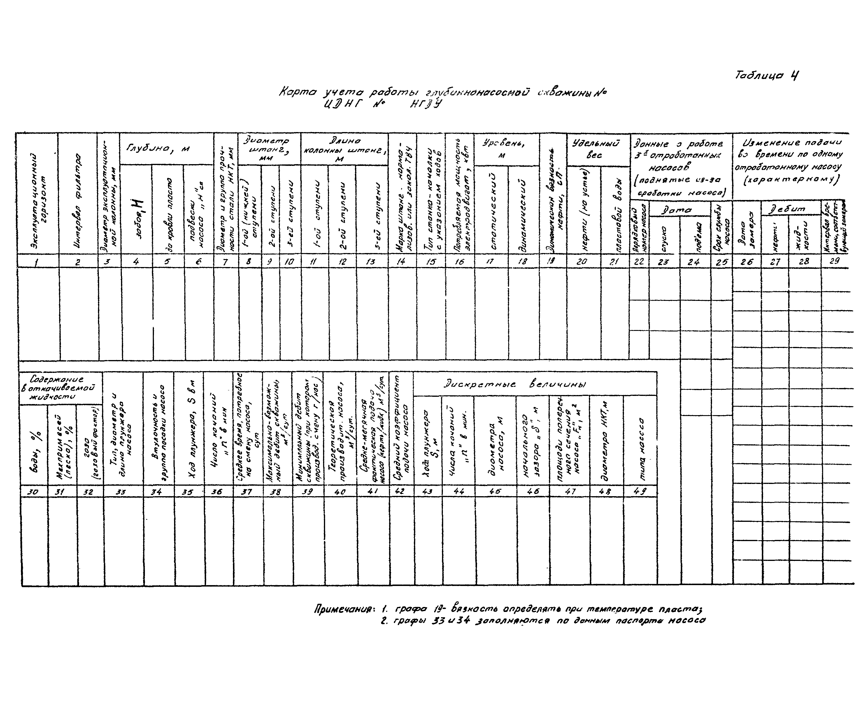 РД 39-1-757-82