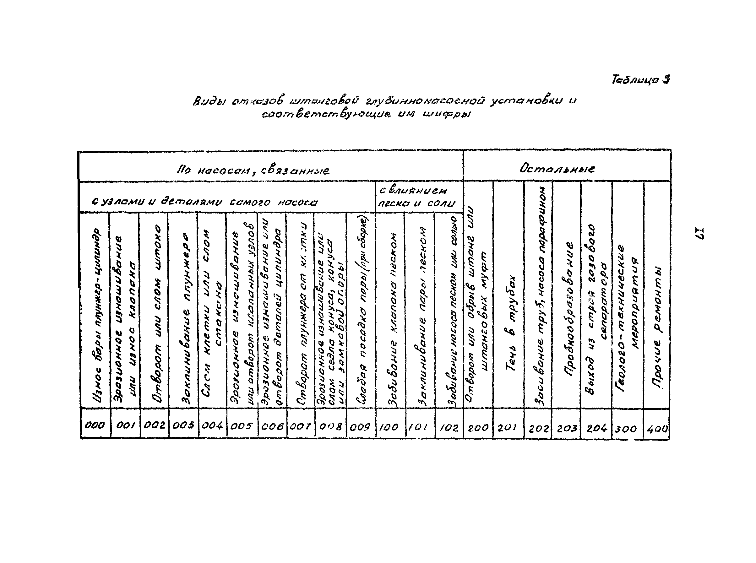 РД 39-1-757-82